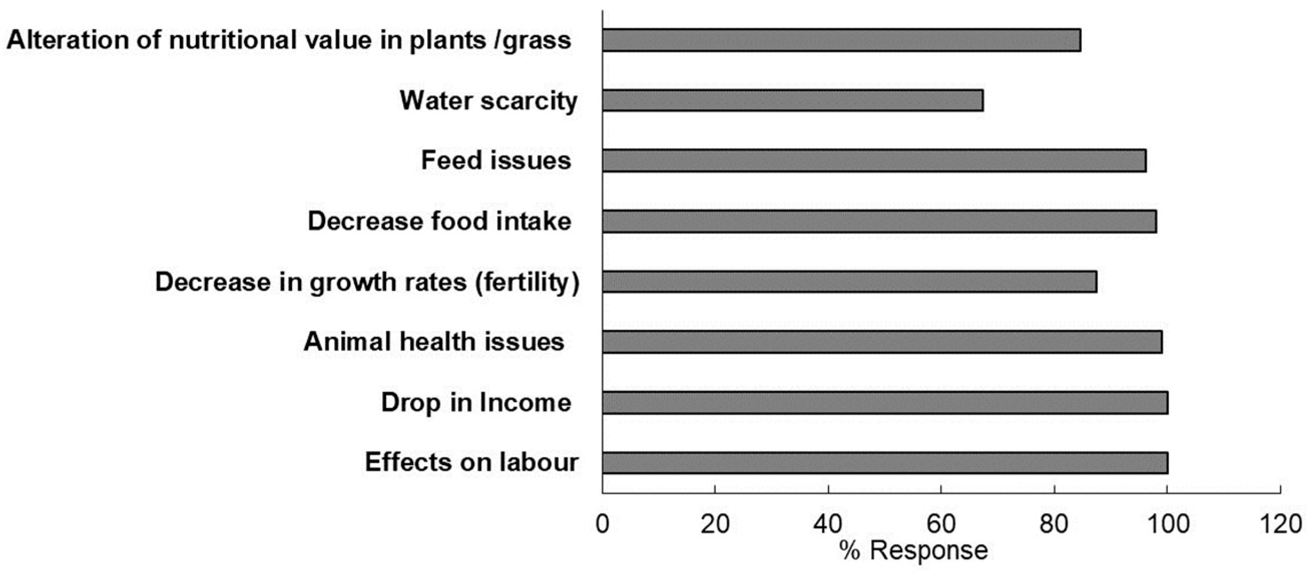 Sustainability 16 02018 g004