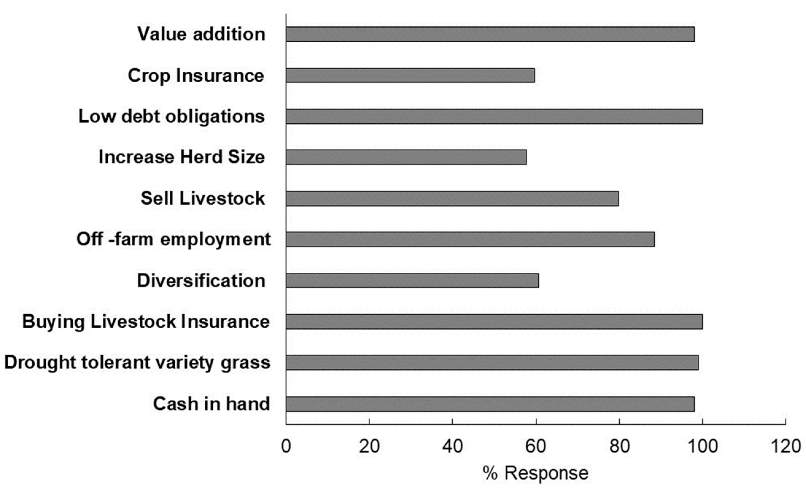 Sustainability 16 02018 g005