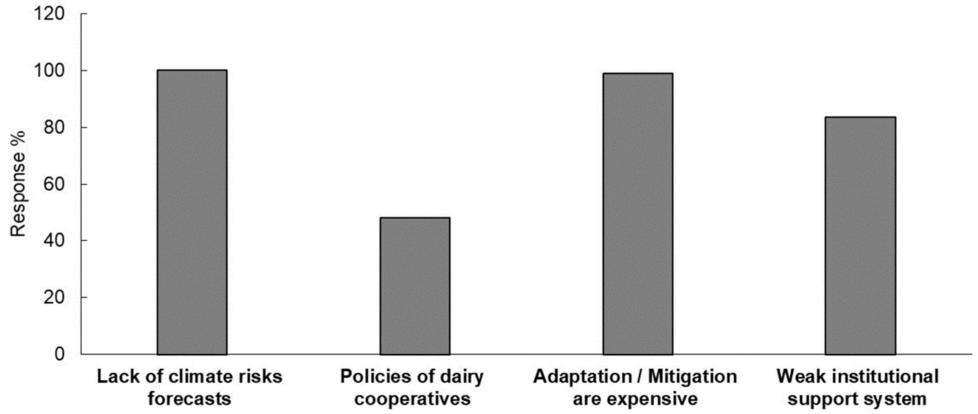 Sustainability 16 02018 g006