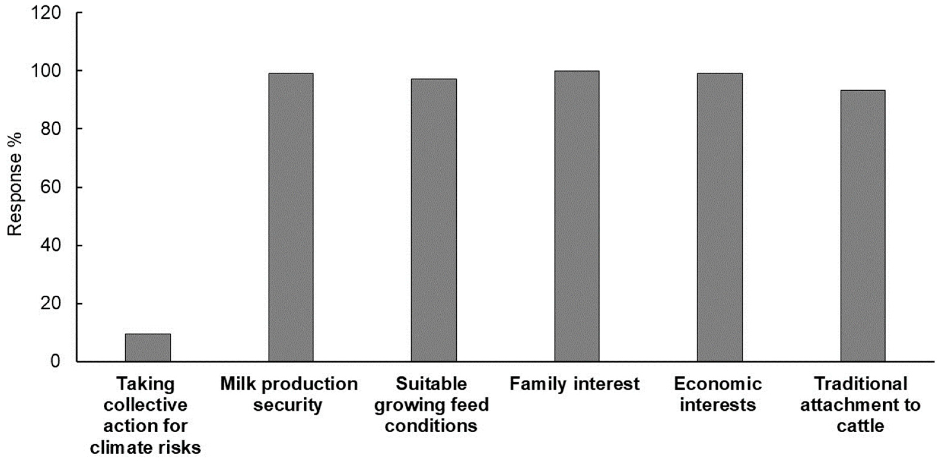 Sustainability 16 02018 g007
