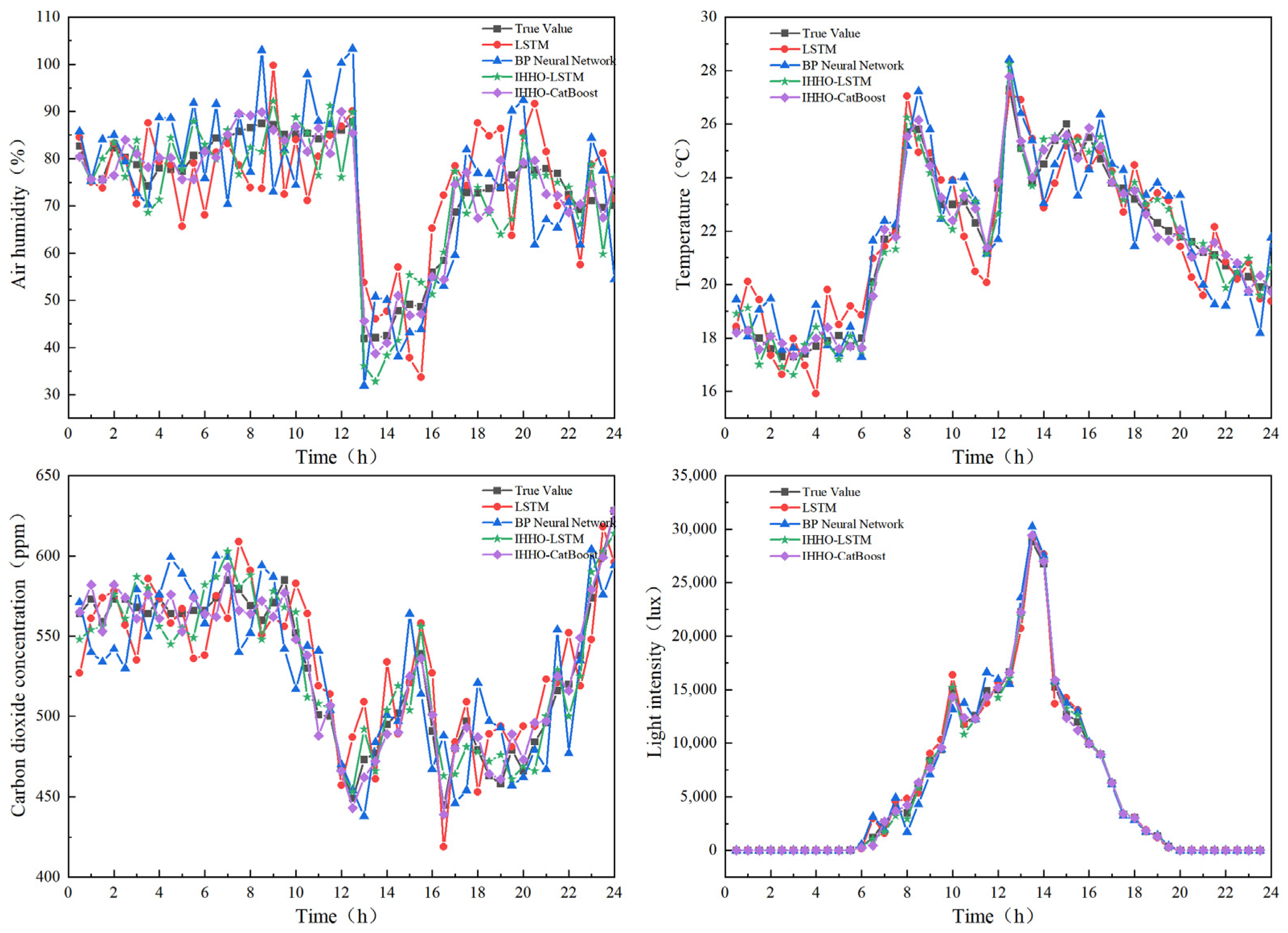 Sustainability 16 02021 g006