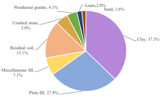 Sustainability 16 02022 g0a2