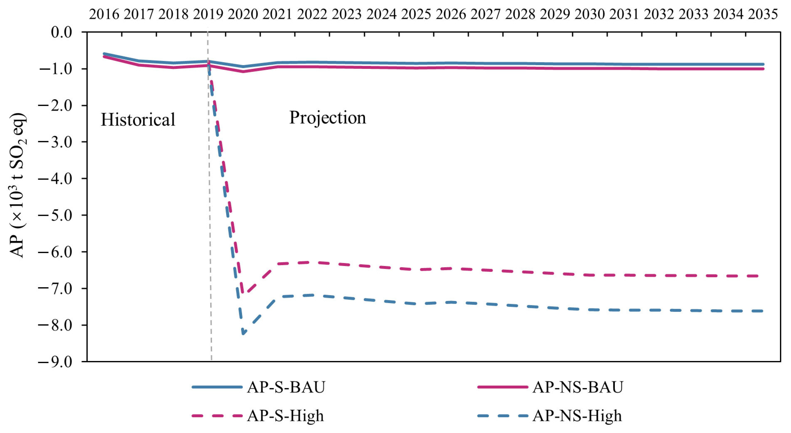 Sustainability 16 02022 g0a4 Sustainability 16 02022 g0a4