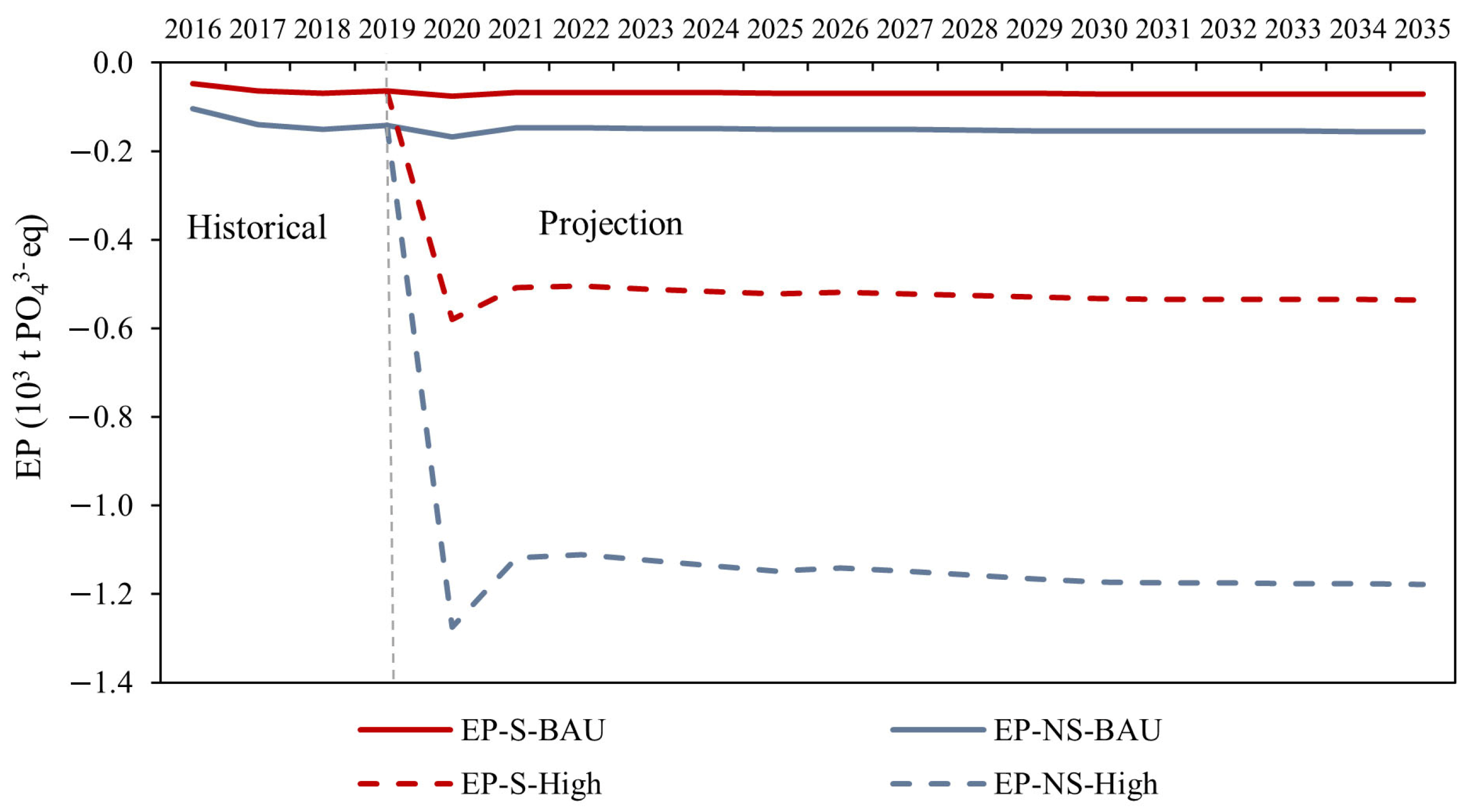 Sustainability 16 02022 g0a5 Sustainability 16 02022 g0a5