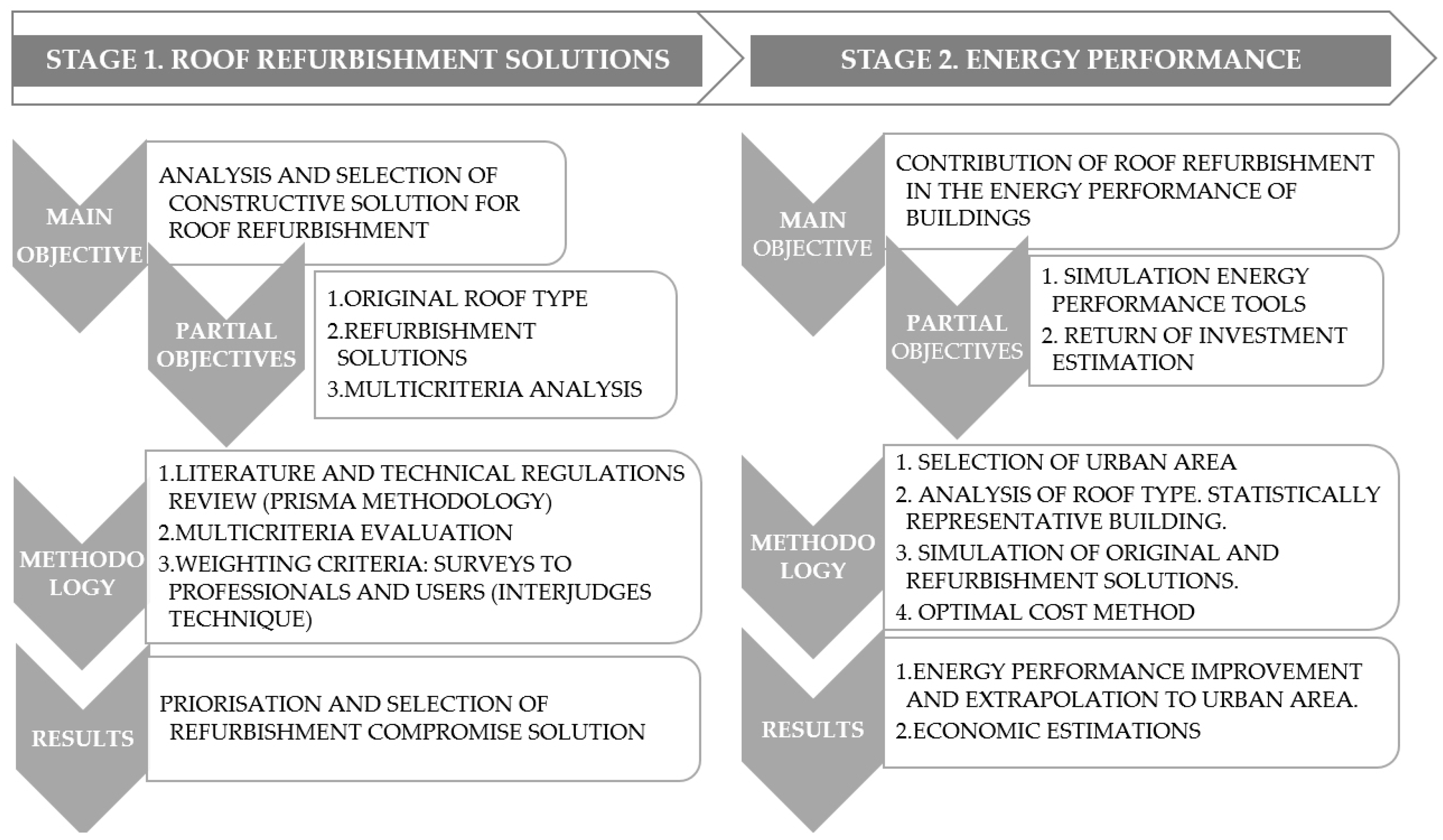 Sustainability 16 02028 g002