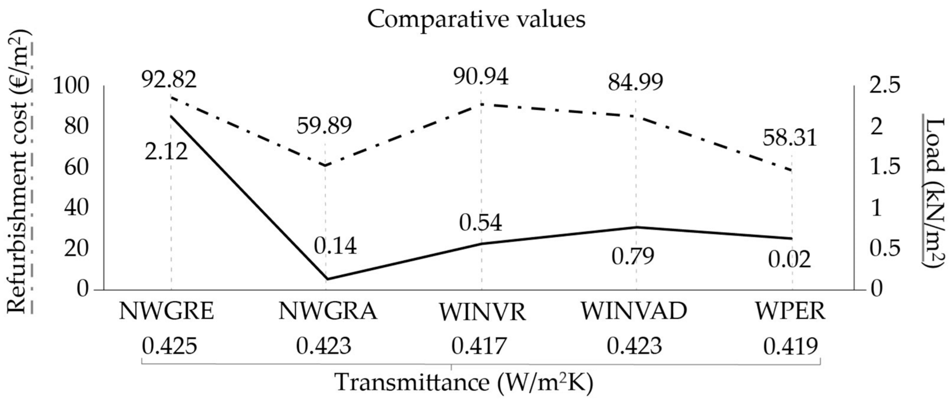 Sustainability 16 02028 g003