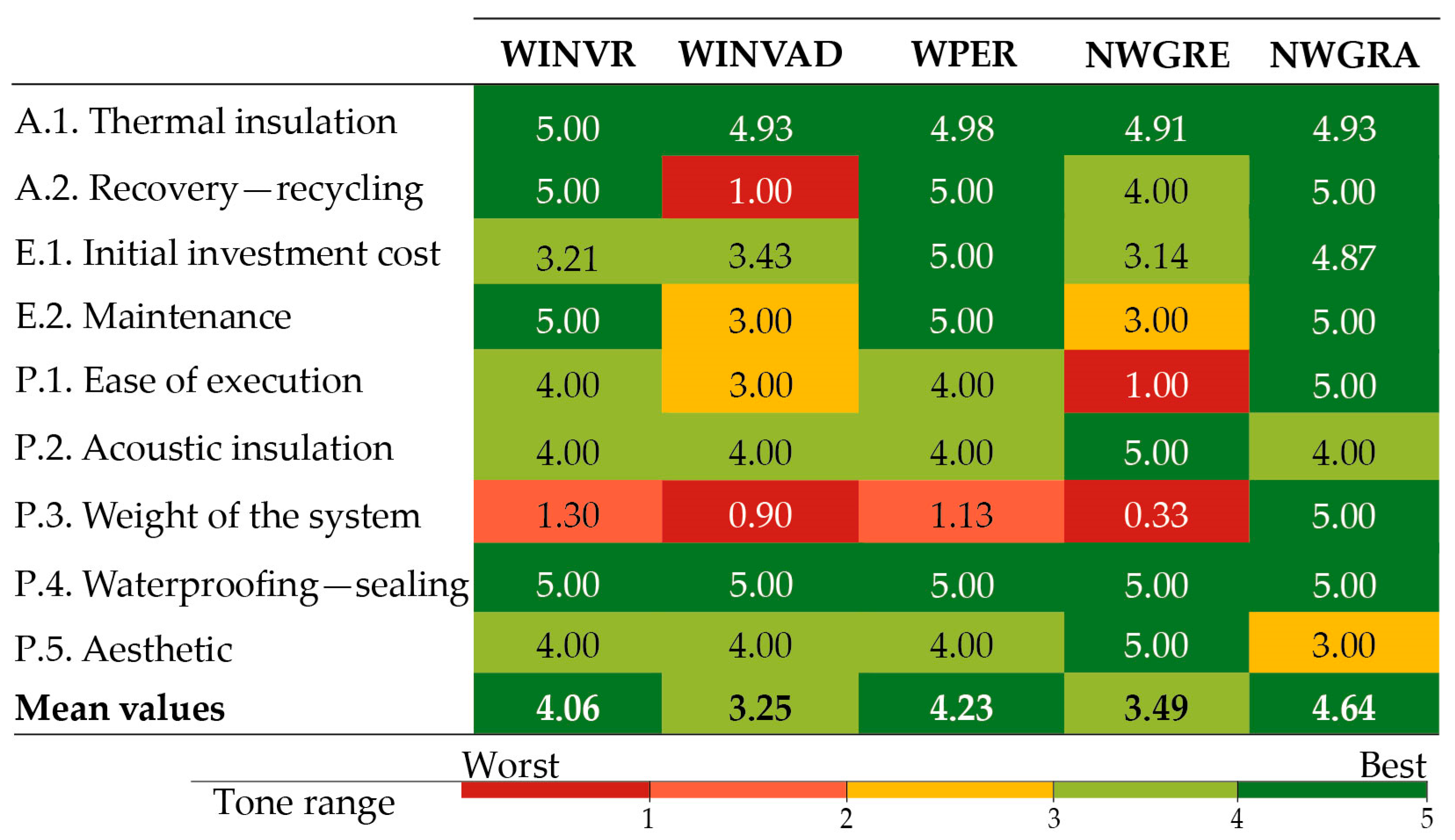 Sustainability 16 02028 g004