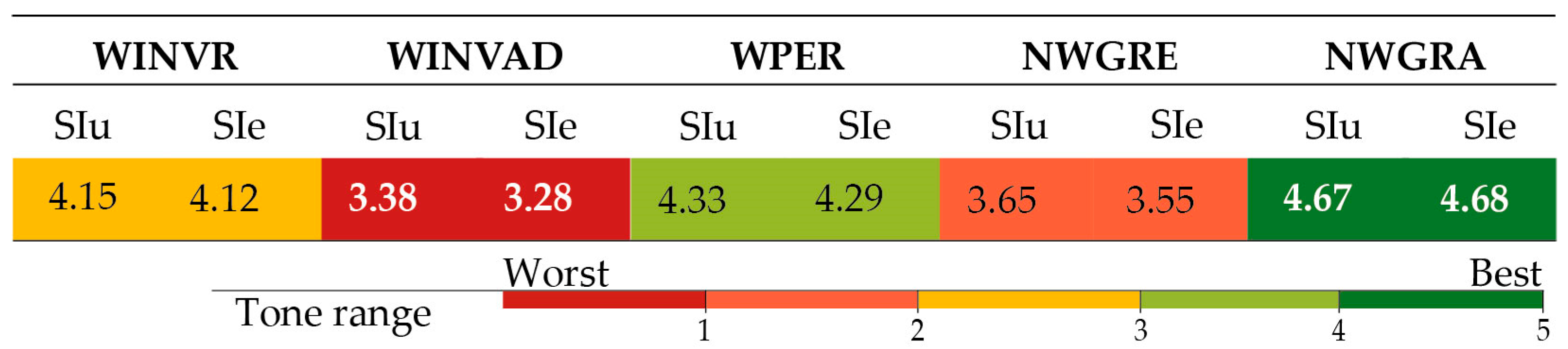 Sustainability 16 02028 g005