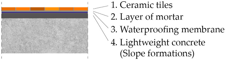 Sustainability 16 02028 i001
