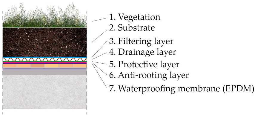 Sustainability 16 02028 i002