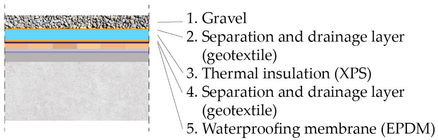 Sustainability 16 02028 i003
