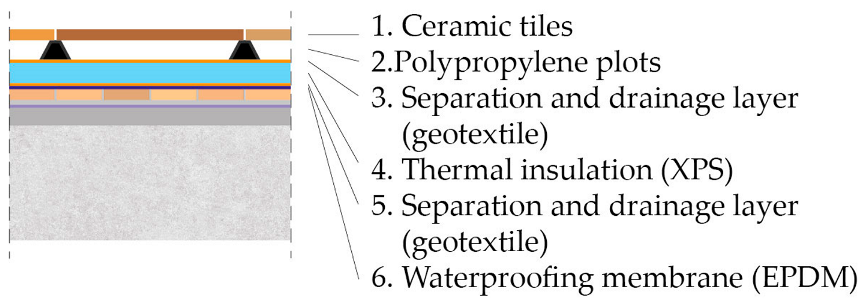 Sustainability 16 02028 i004