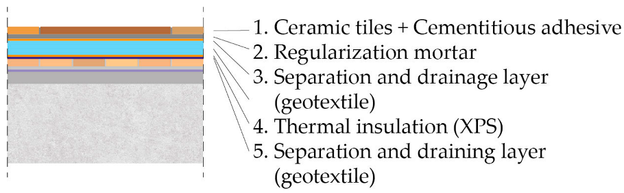 Sustainability 16 02028 i005