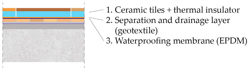 Sustainability 16 02028 i006