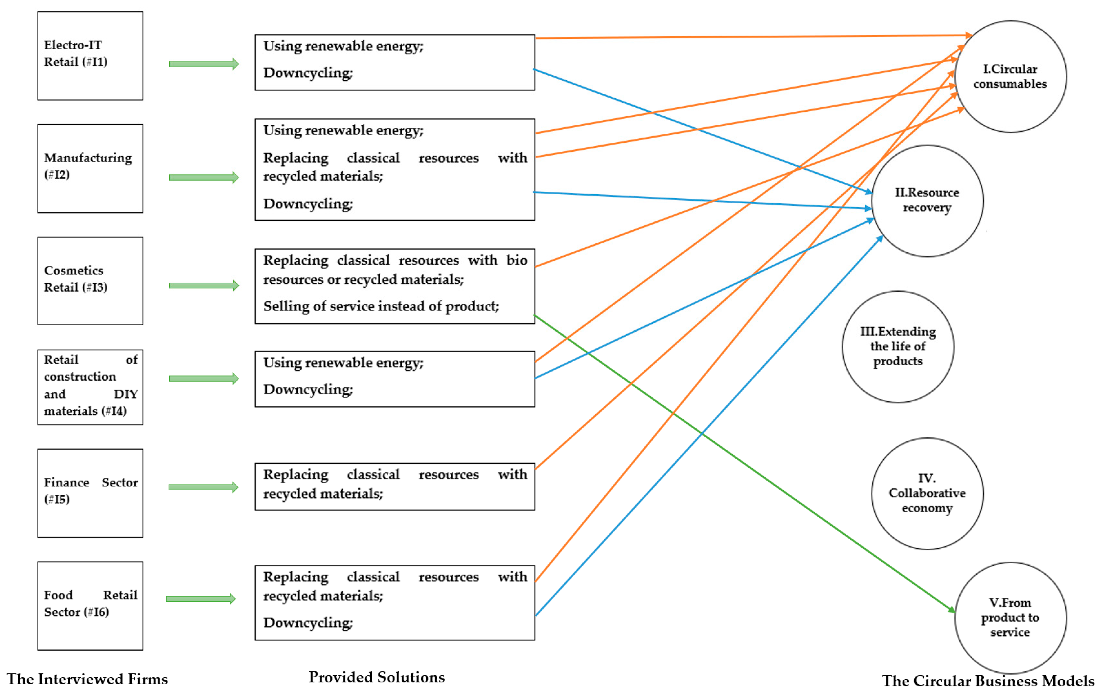 Sustainability 16 02031 g001
