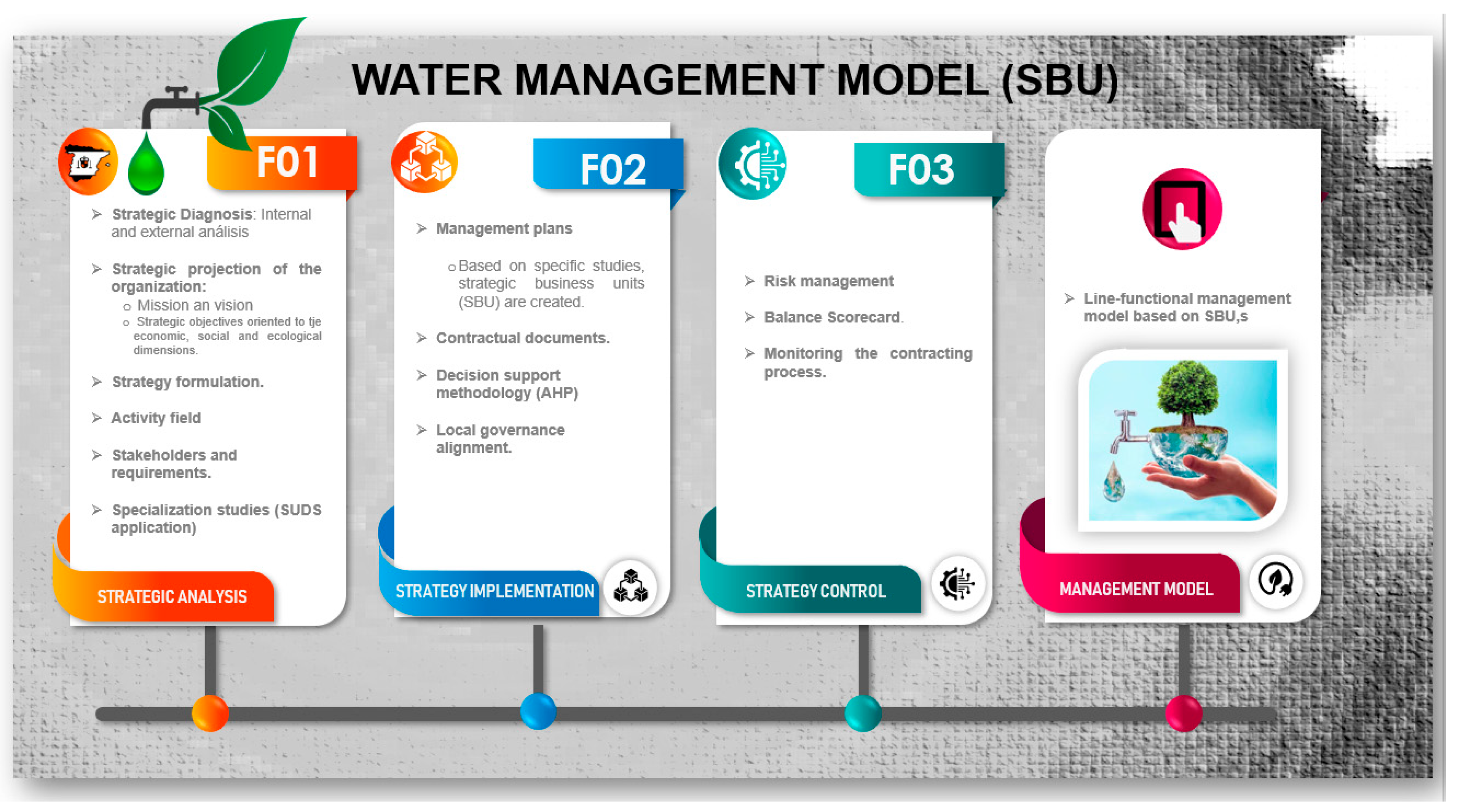 Sustainability 16 02034 g002