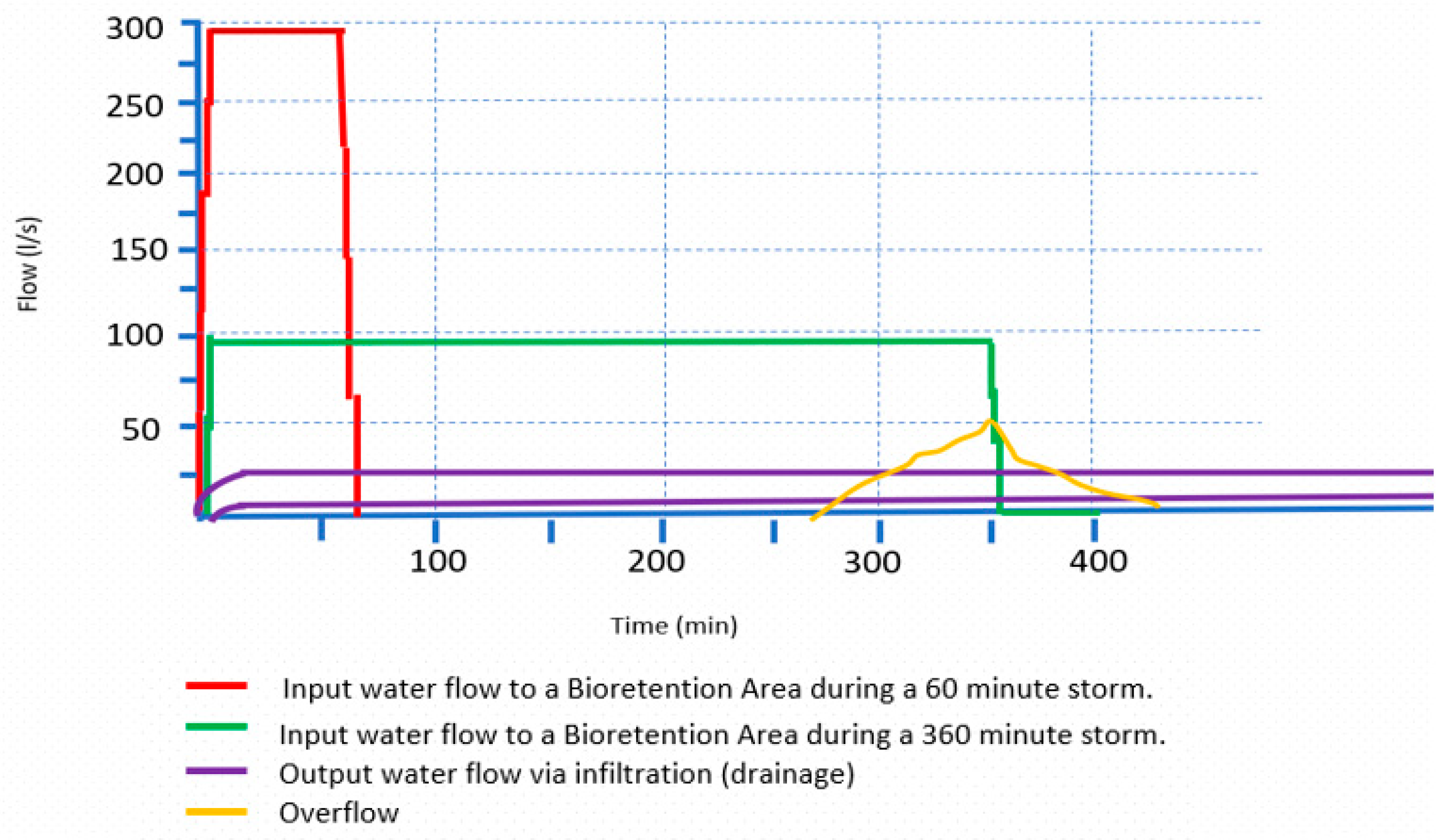 Sustainability 16 02034 g005