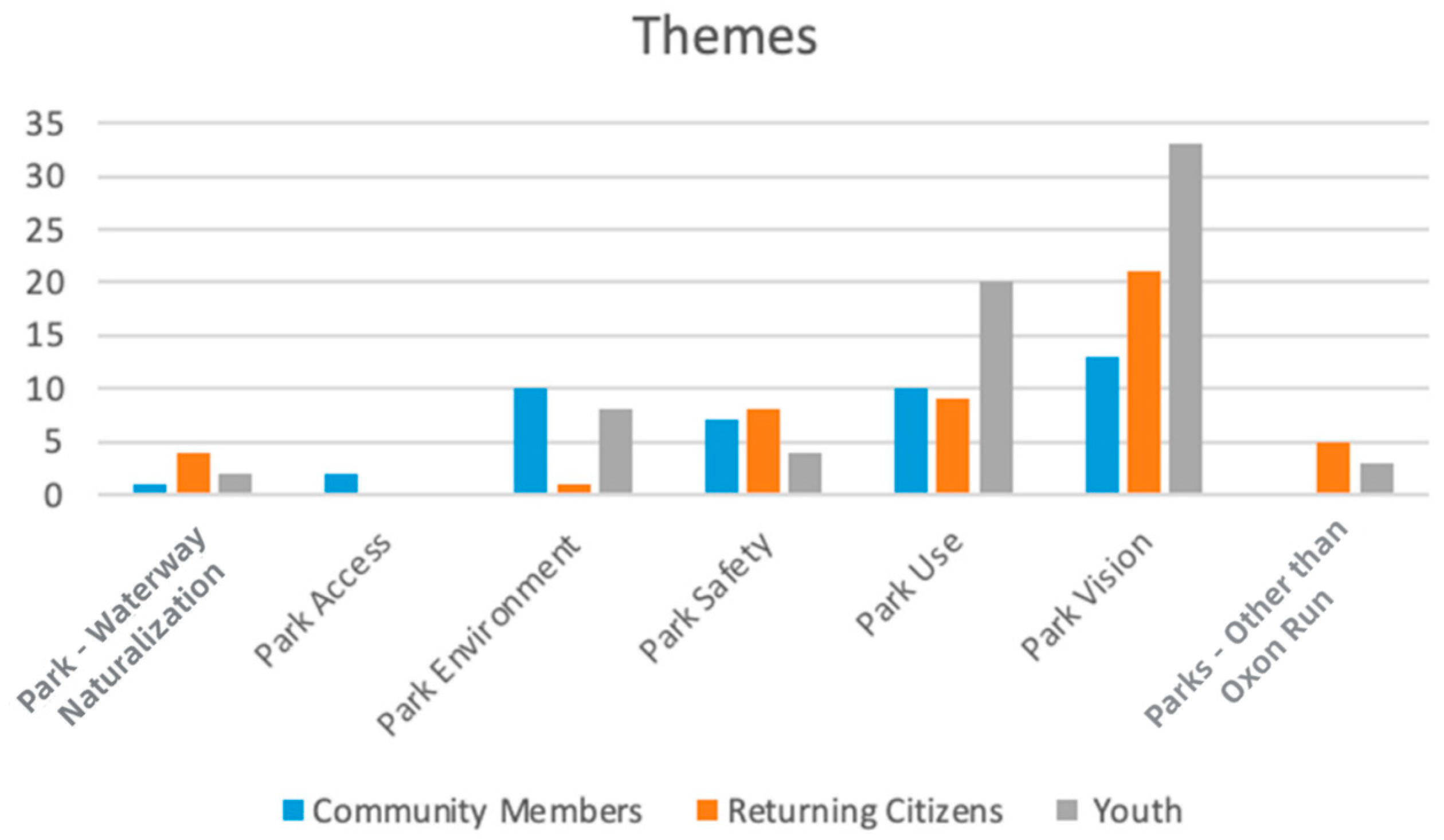 Sustainability 16 02039 g003