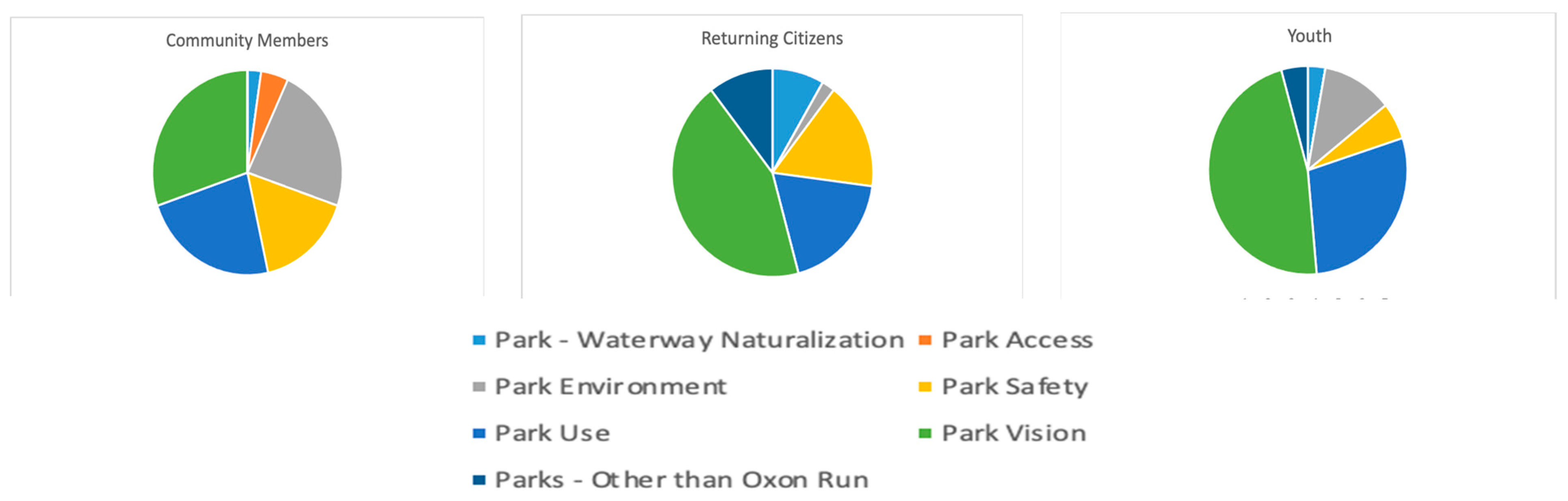 Sustainability 16 02039 g004