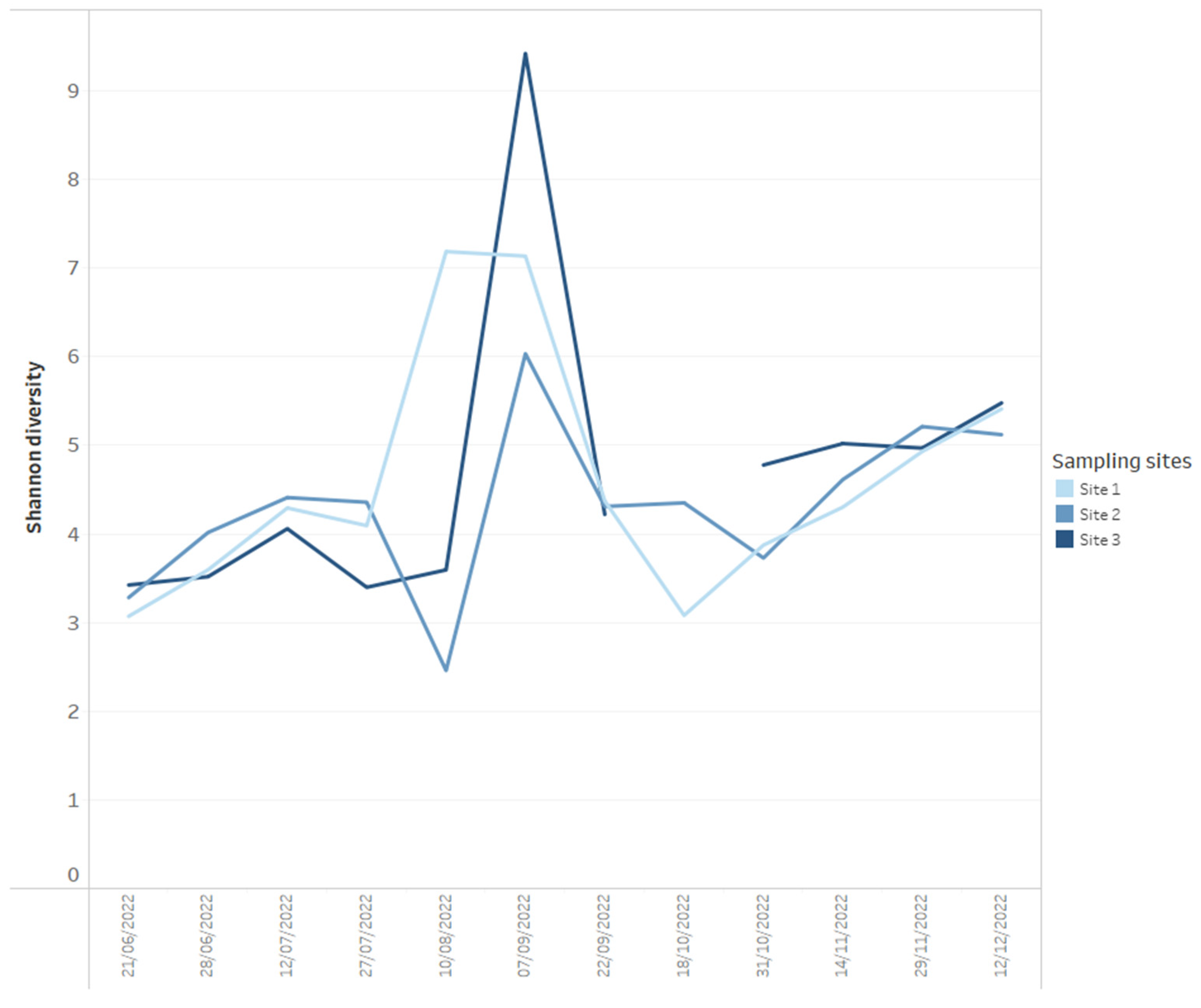 Sustainability 16 02043 g002