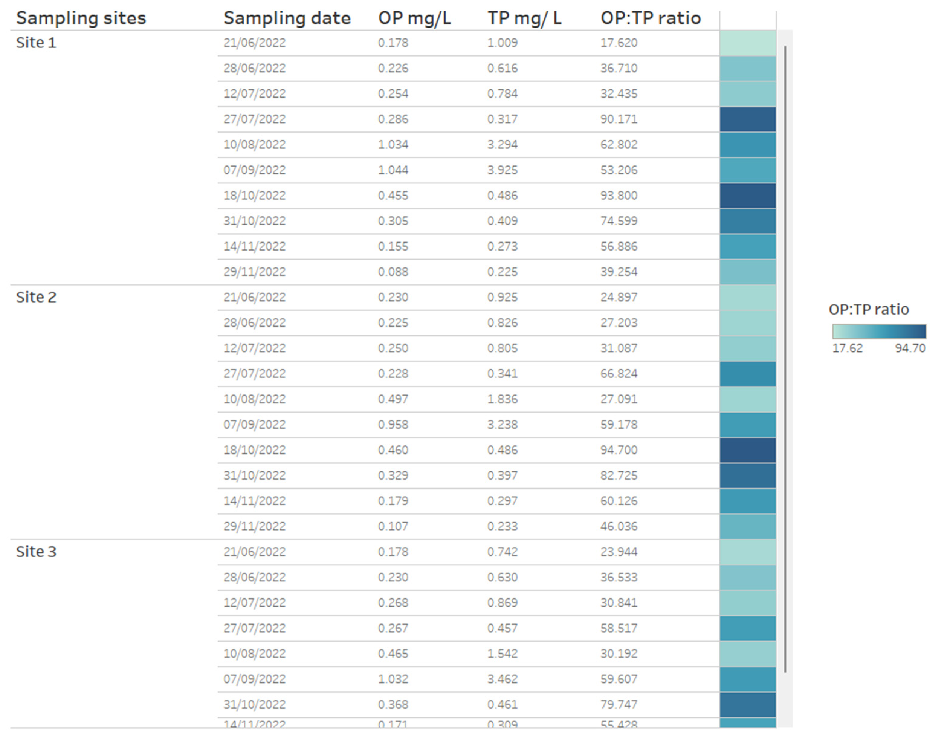Sustainability 16 02043 g003
