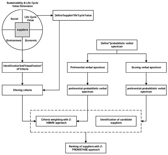 Sustainability 16 02046 g001