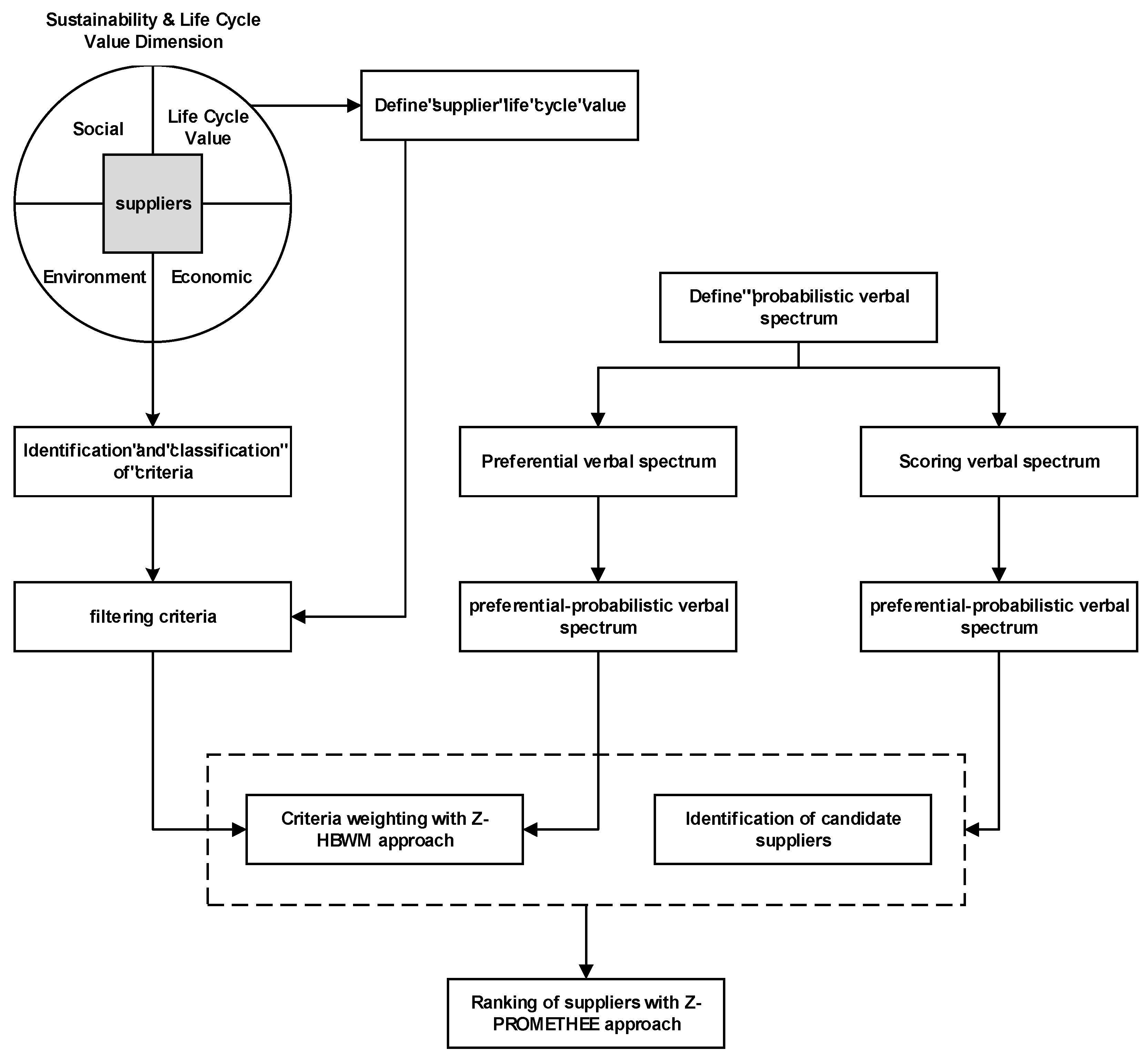 Sustainability 16 02046 g001