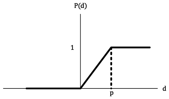 Sustainability 16 02046 i003