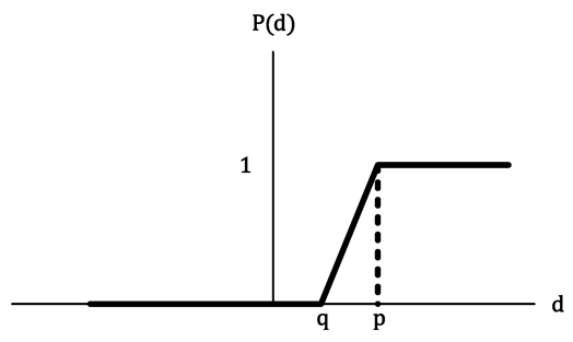 Sustainability 16 02046 i005