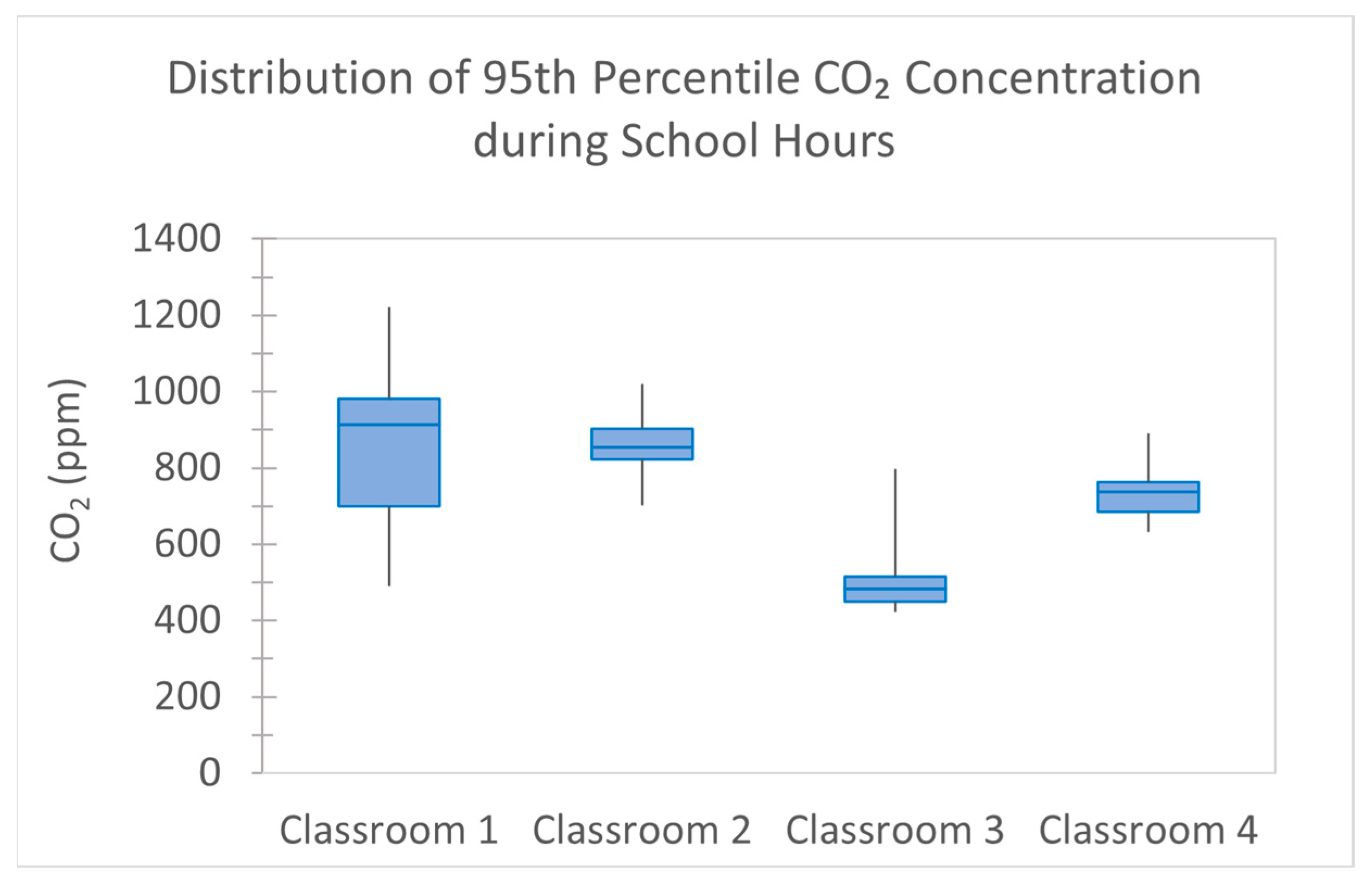 Sustainability 16 02052 g003