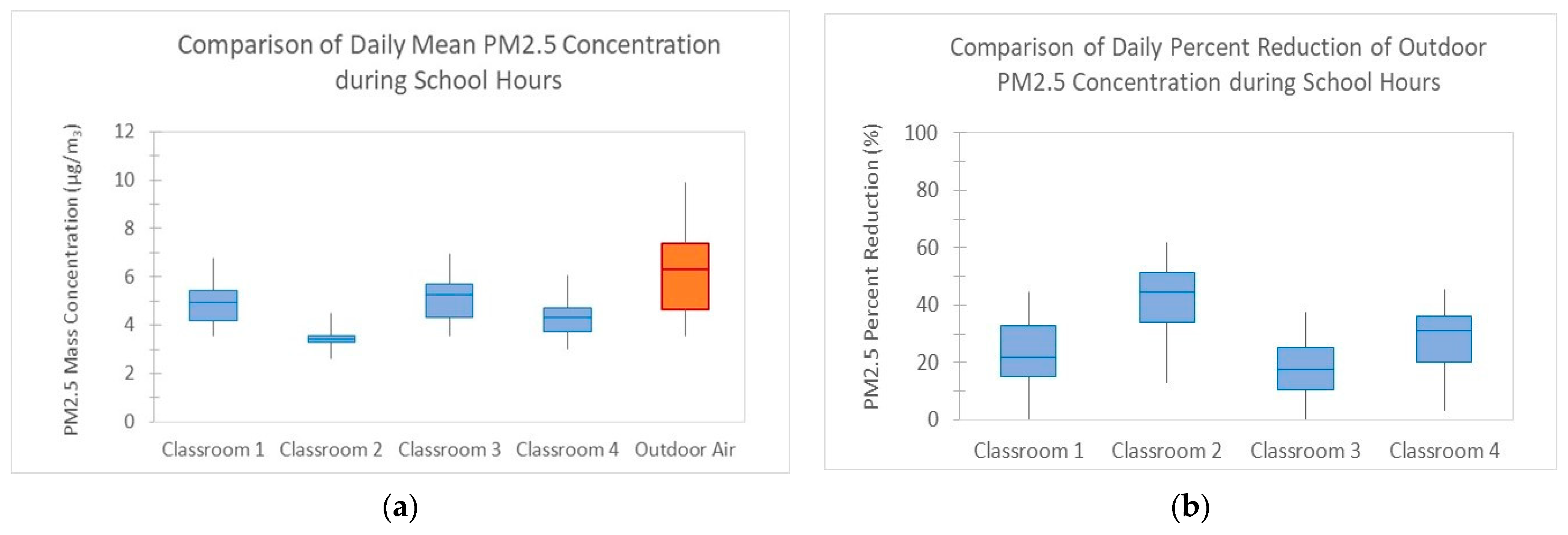 Sustainability 16 02052 g006