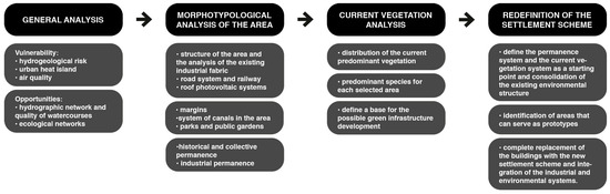Sustainability 16 02053 g003