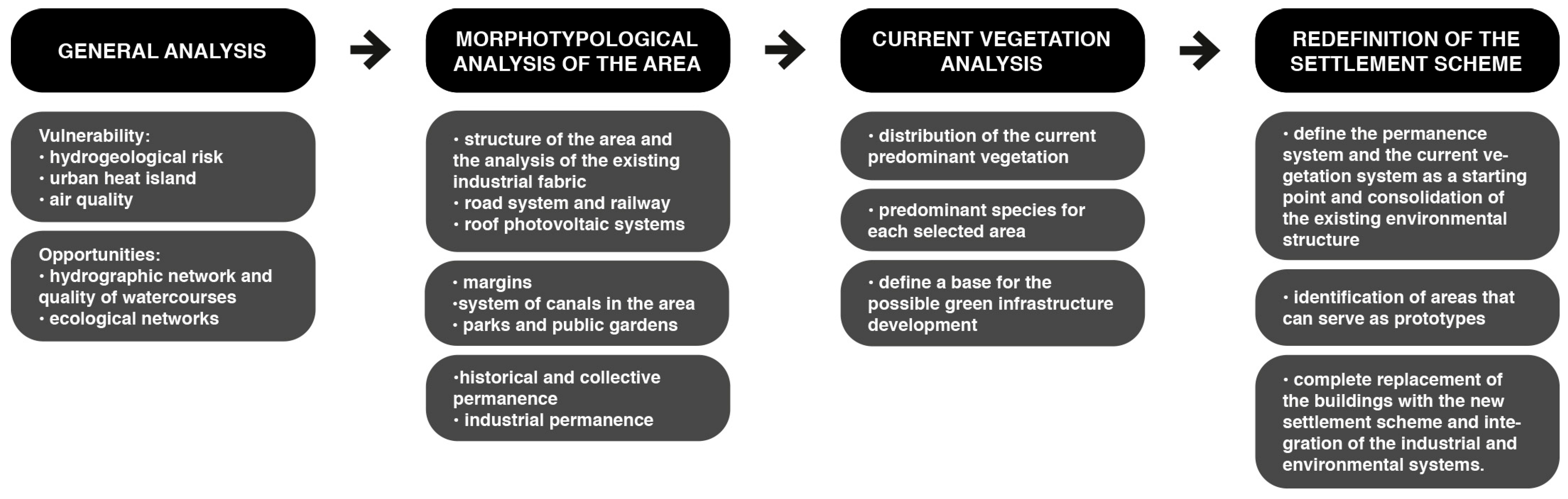 Sustainability 16 02053 g003 Sustainability 16 02053 g003