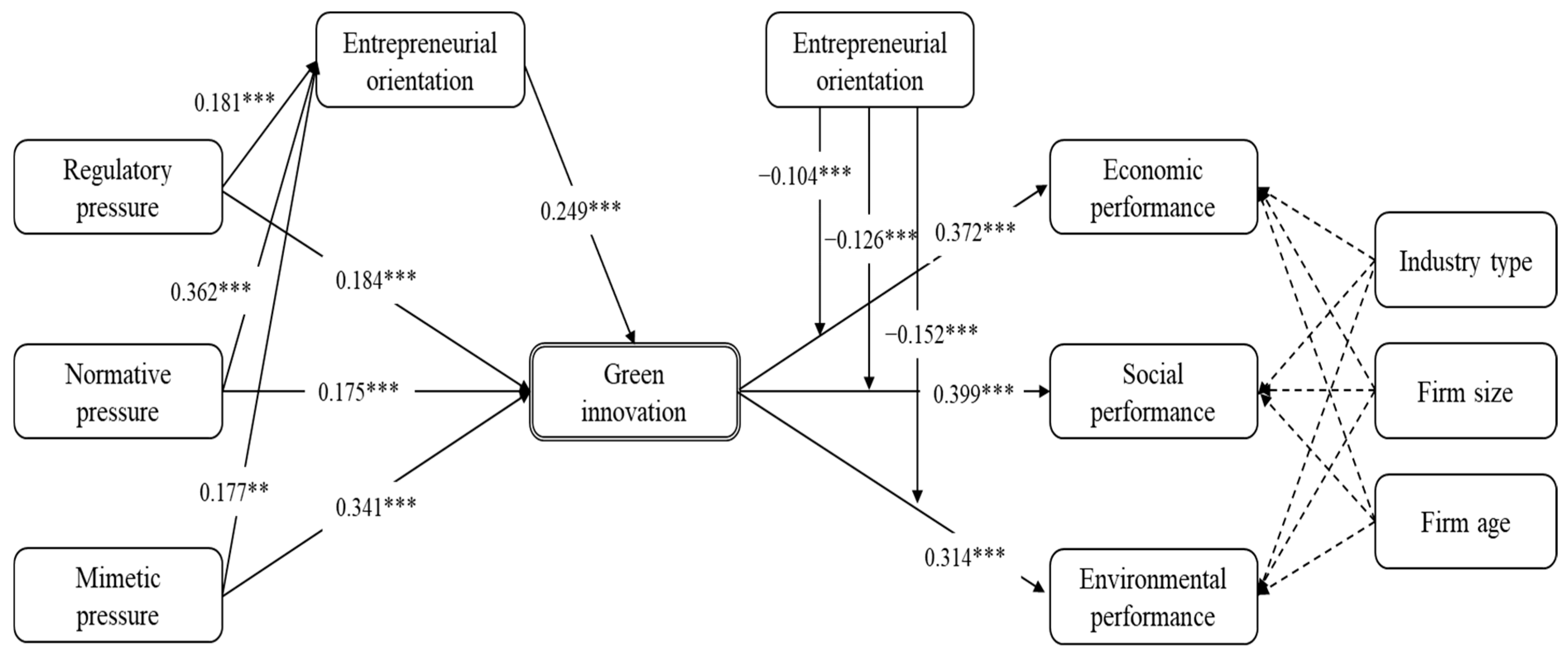 Sustainability 16 02058 g002