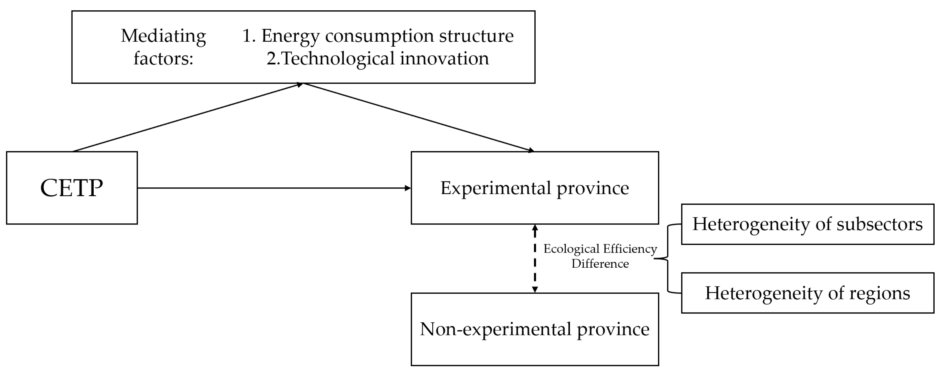 Sustainability 16 02059 g001
