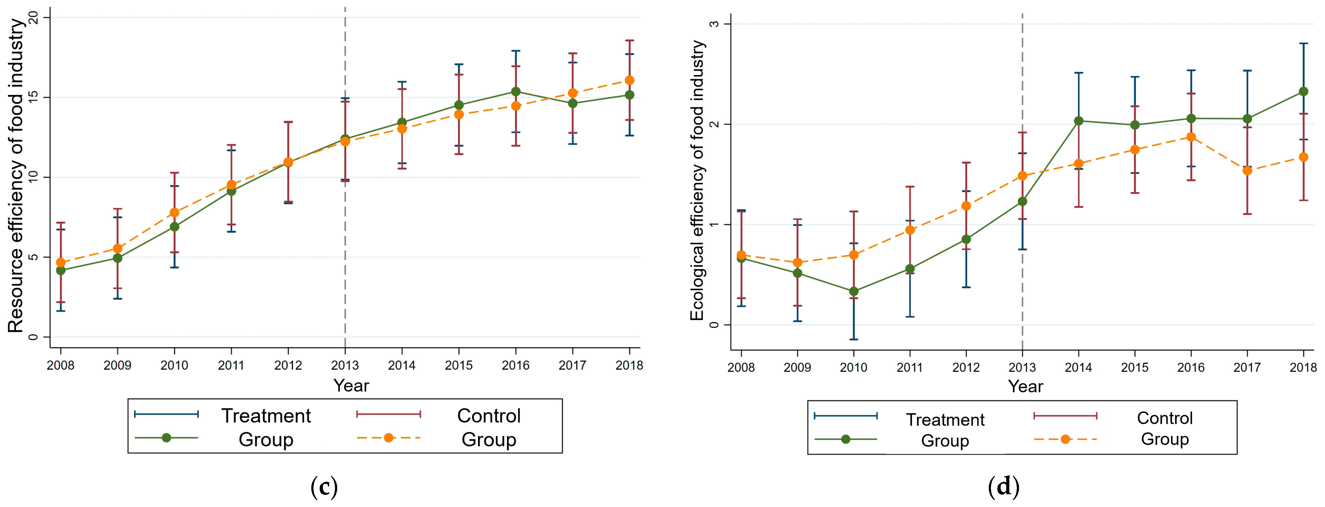 Sustainability 16 02059 g002b