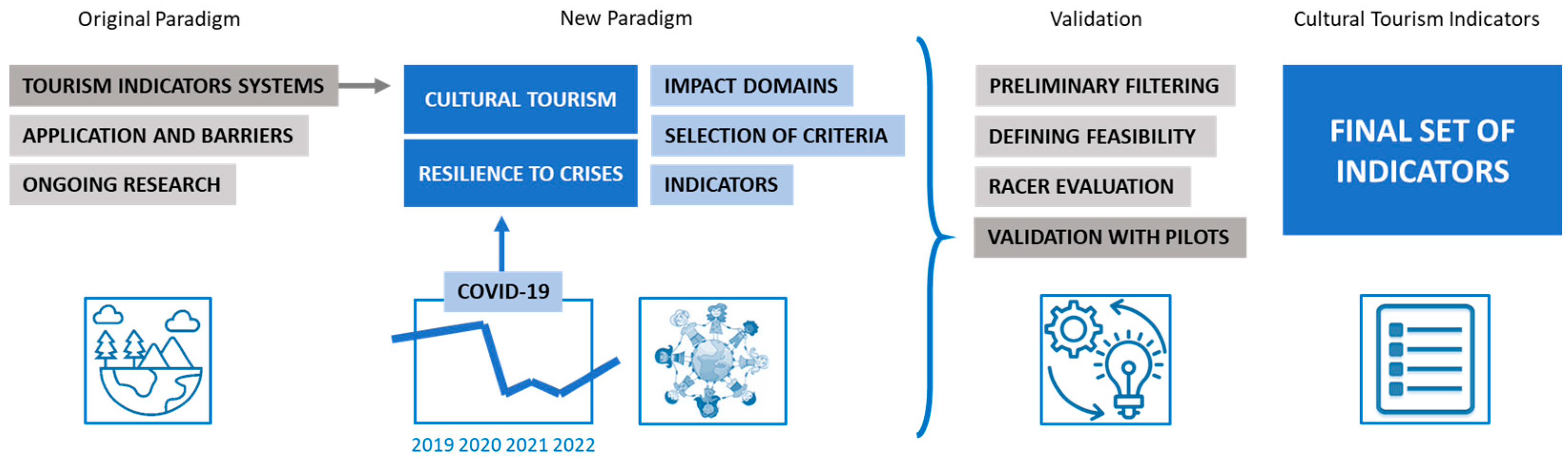 Sustainability 16 02062 g001