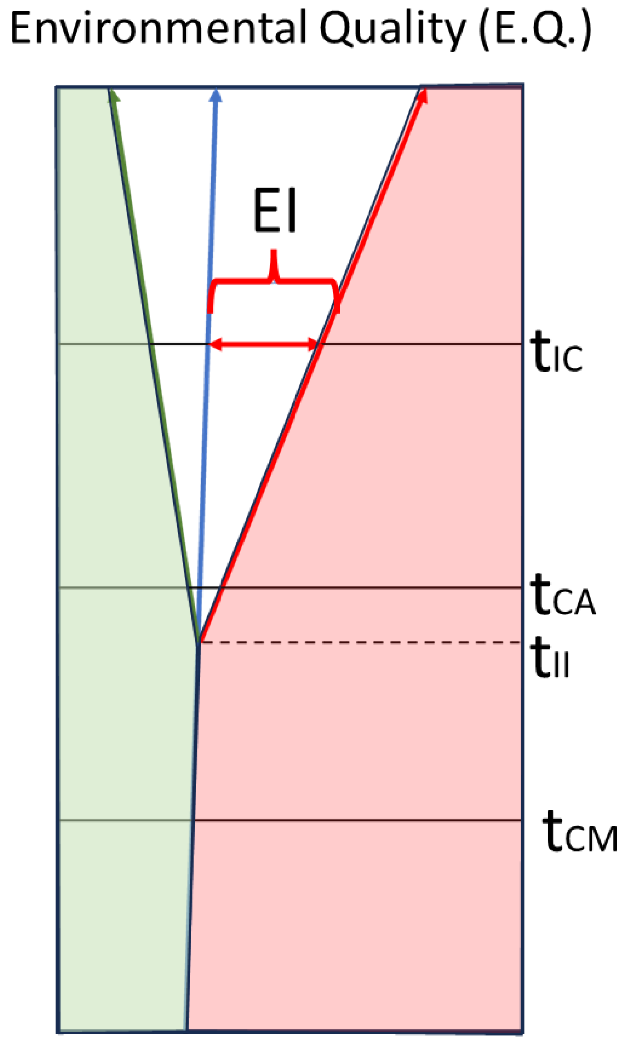 Sustainability 16 02063 g004