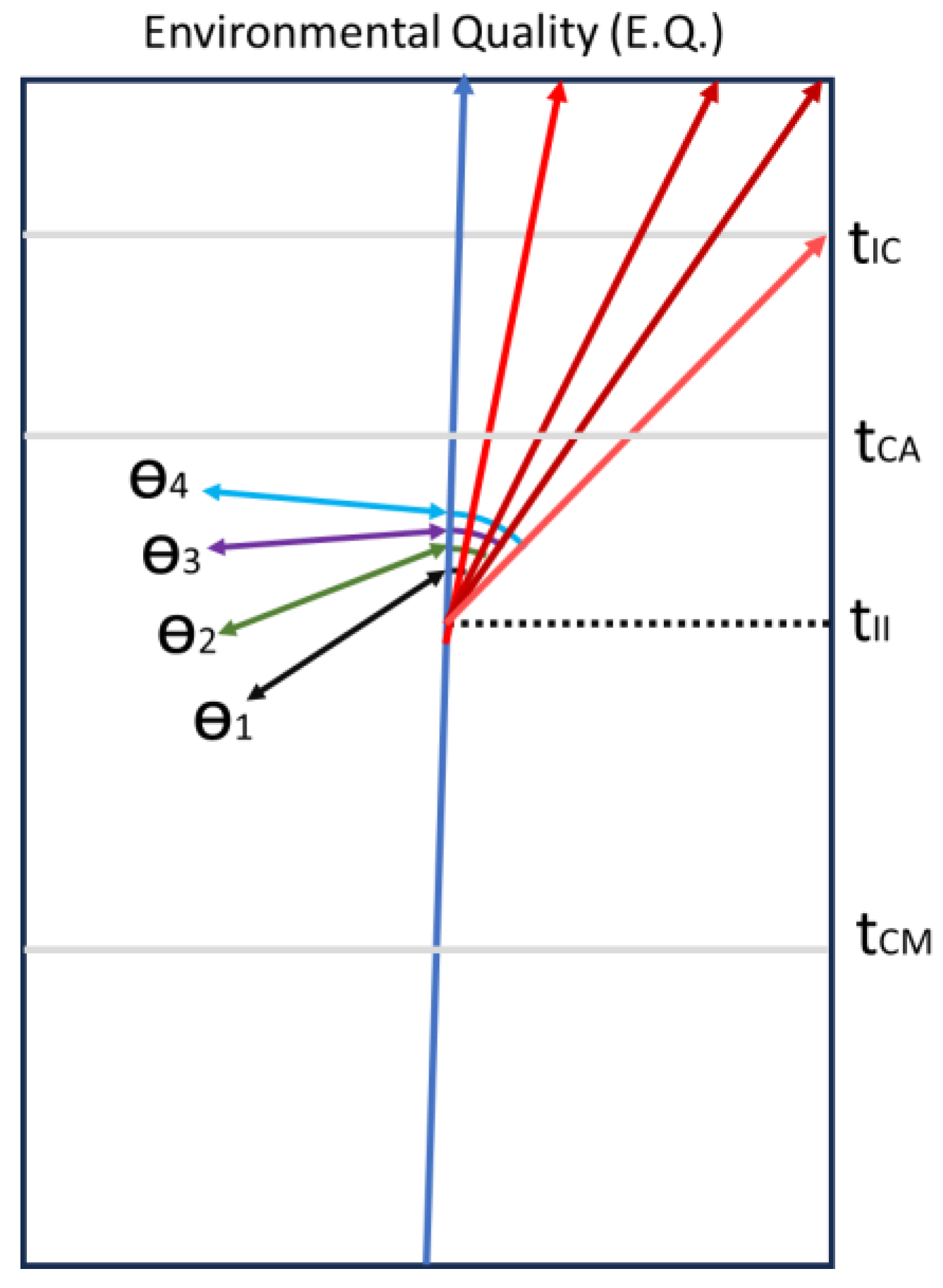 Sustainability 16 02063 g005