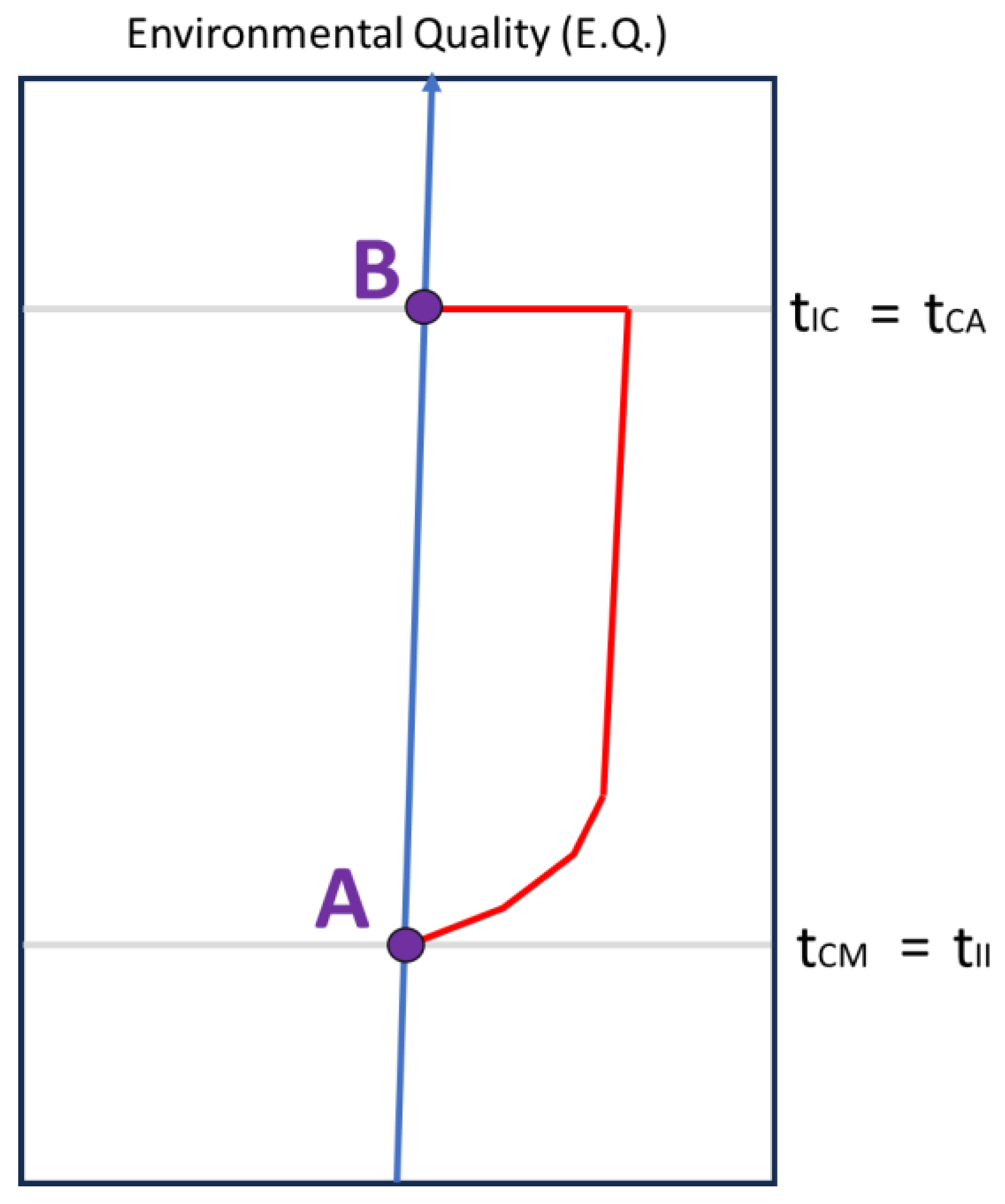 Sustainability 16 02063 g006