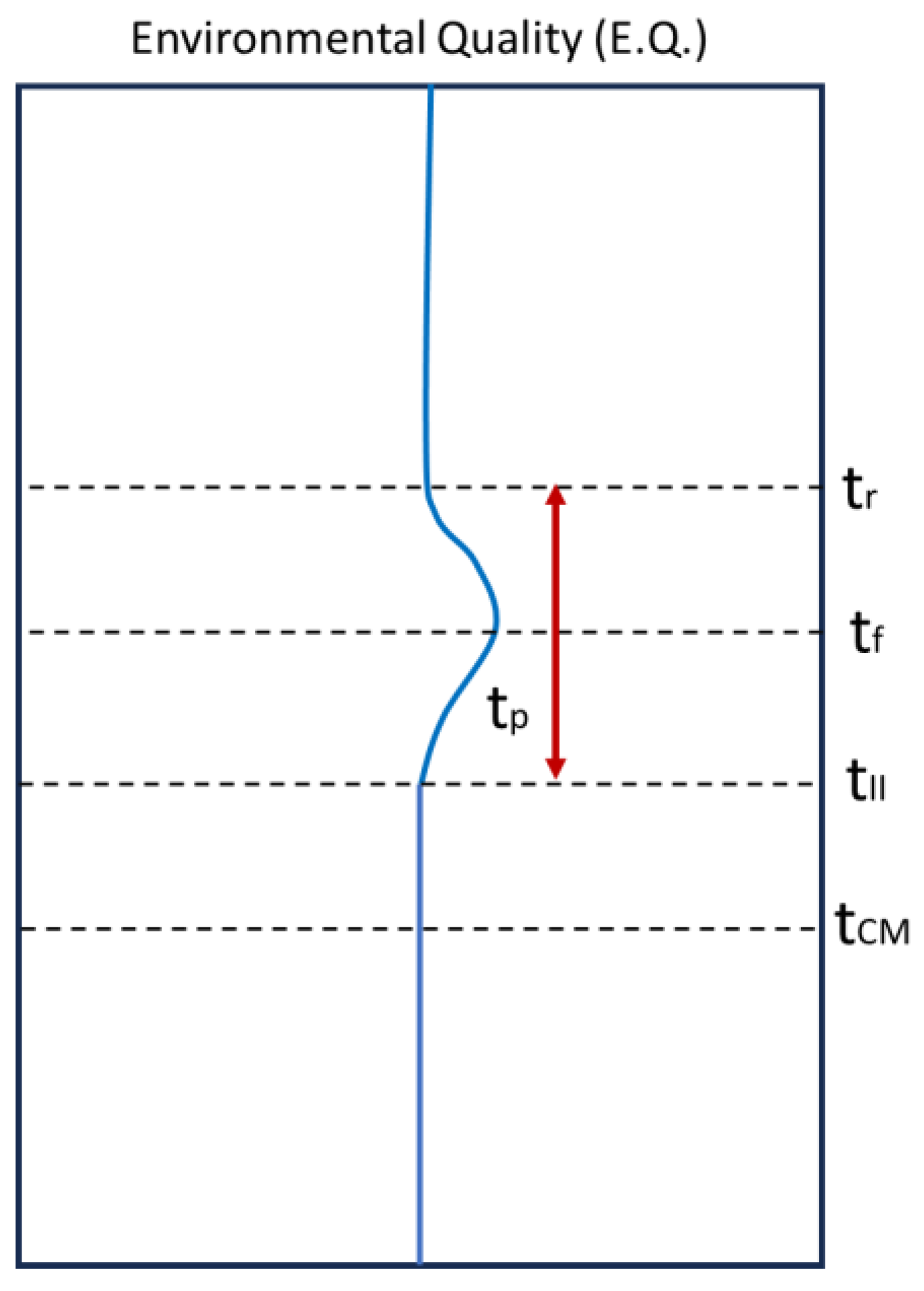 Sustainability 16 02063 g007