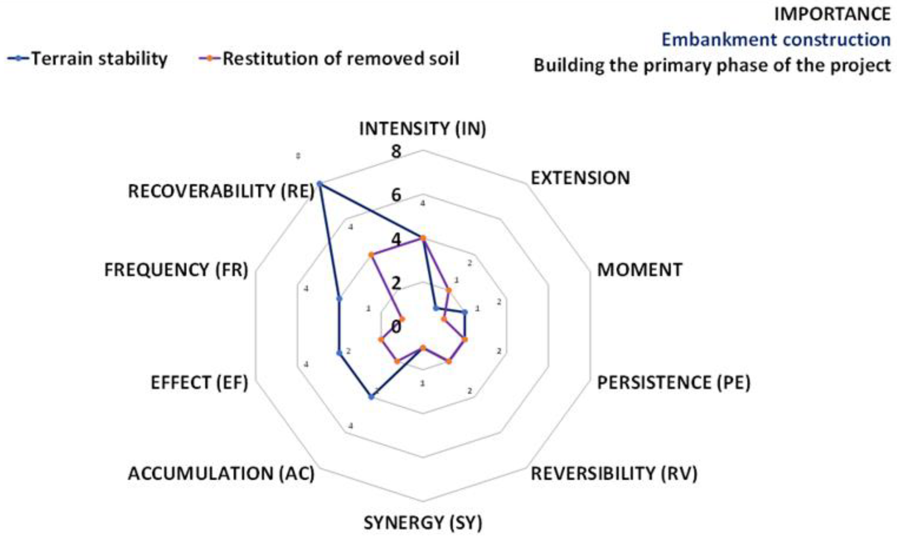 Sustainability 16 02063 i003