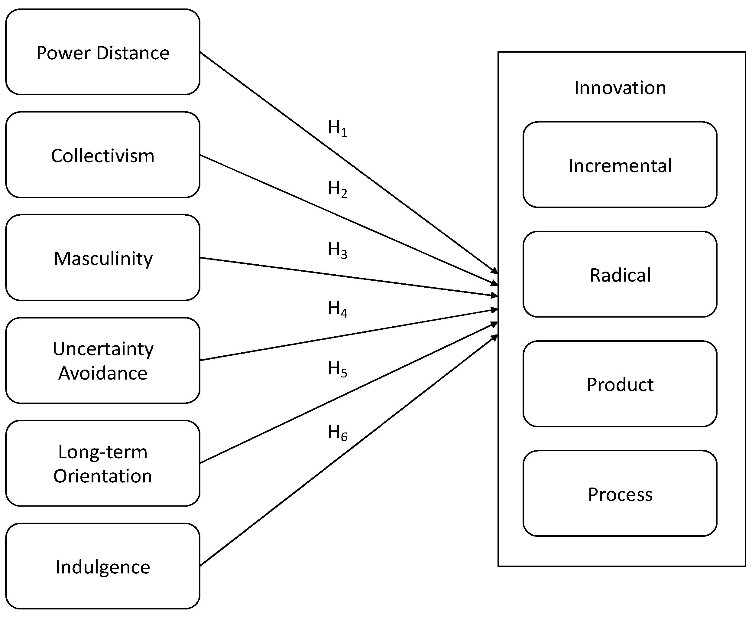 Sustainability 16 02064 g001