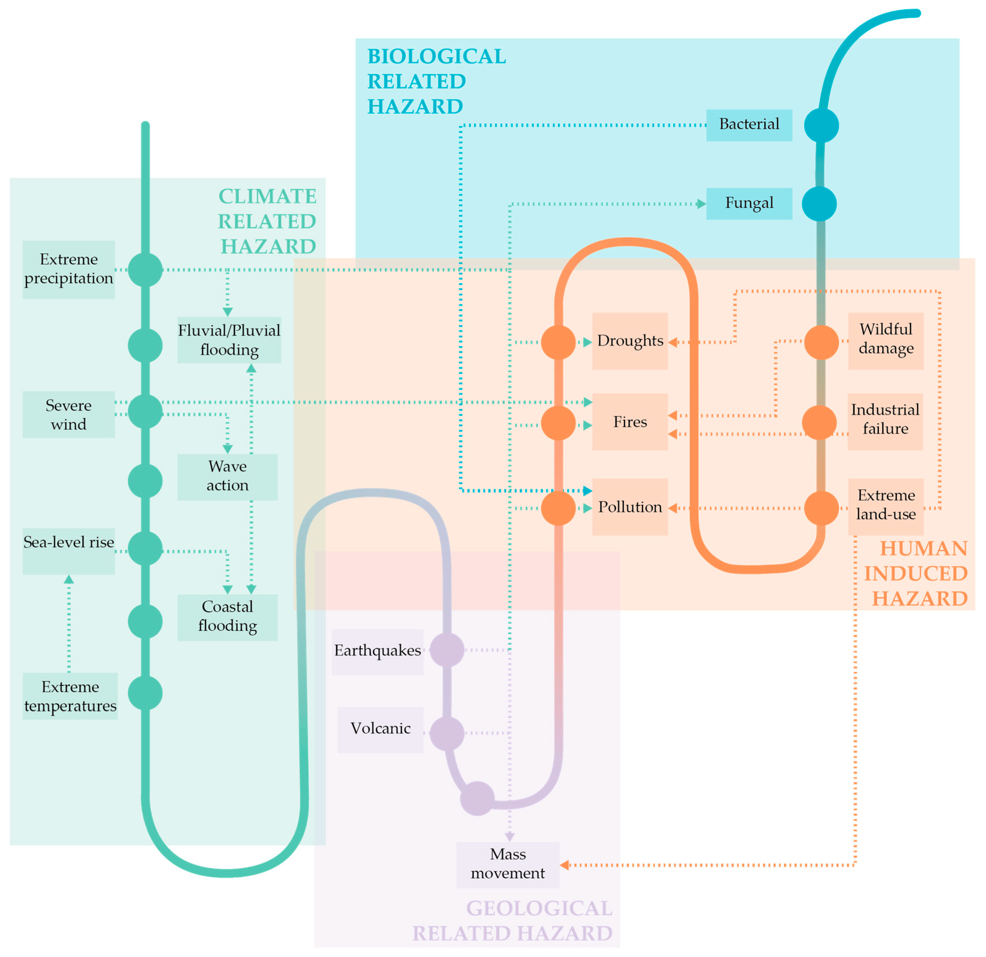 Sustainability 16 02067 g004