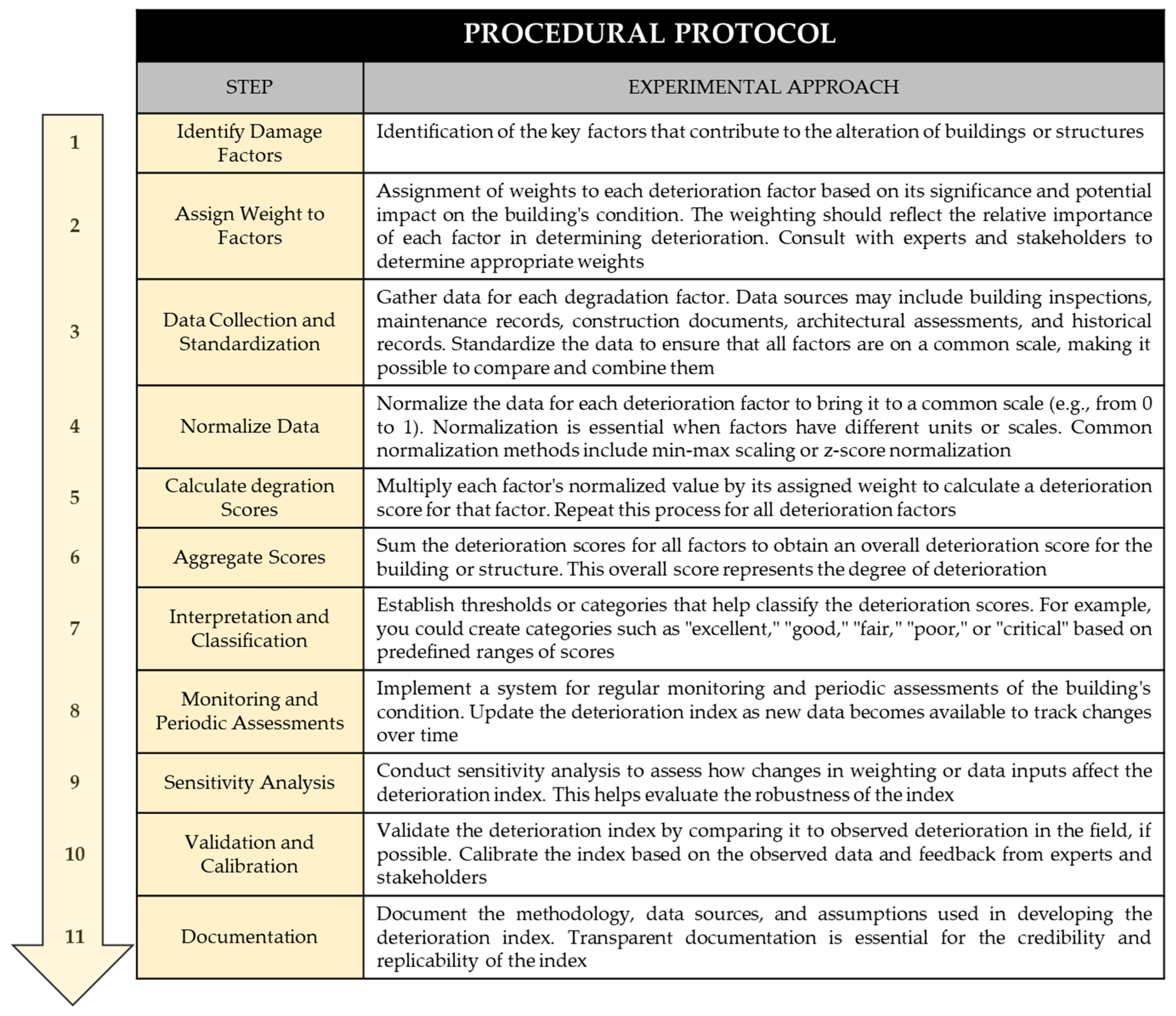 Sustainability 16 02067 g005