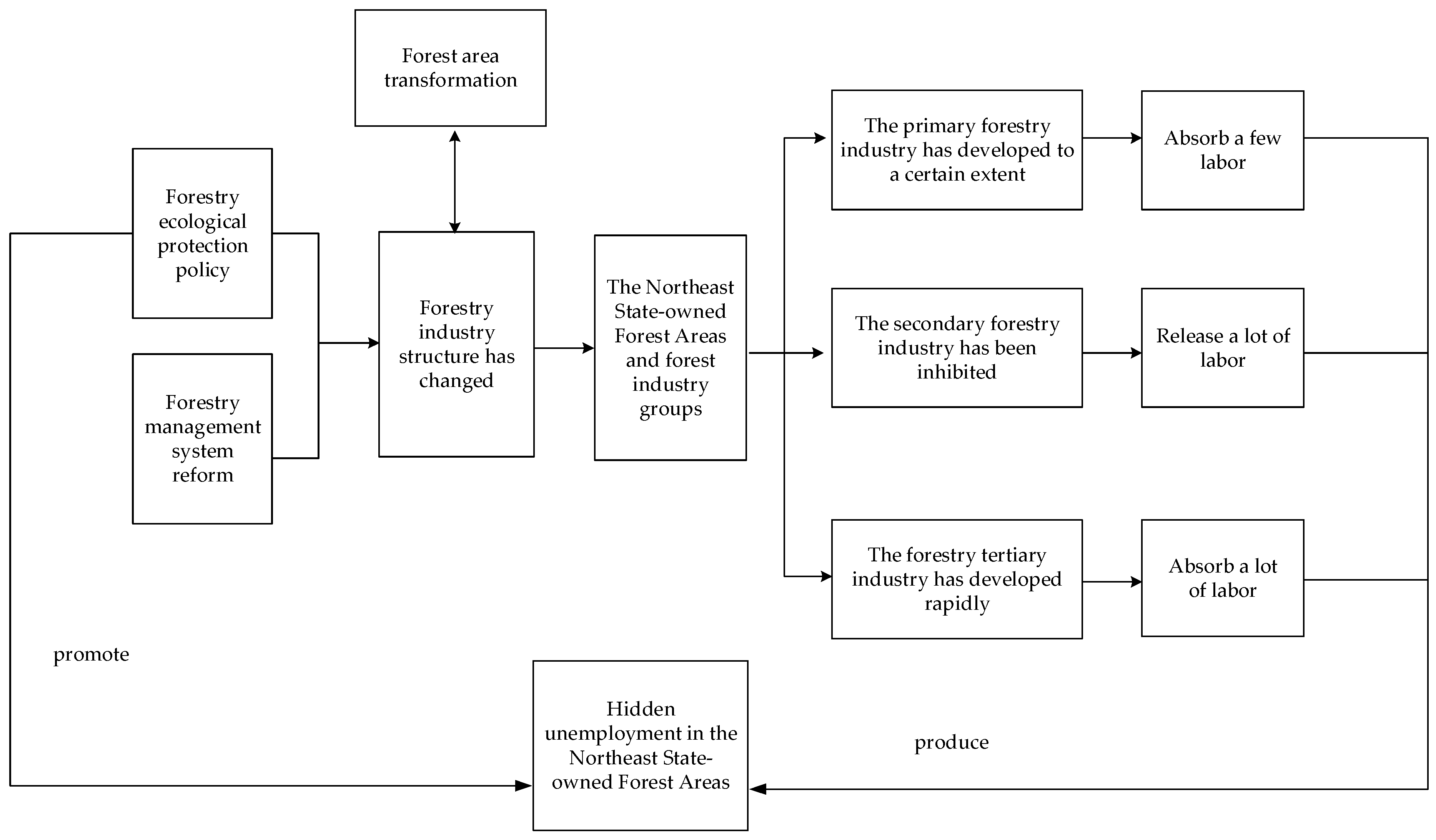 Sustainability 16 02068 g001