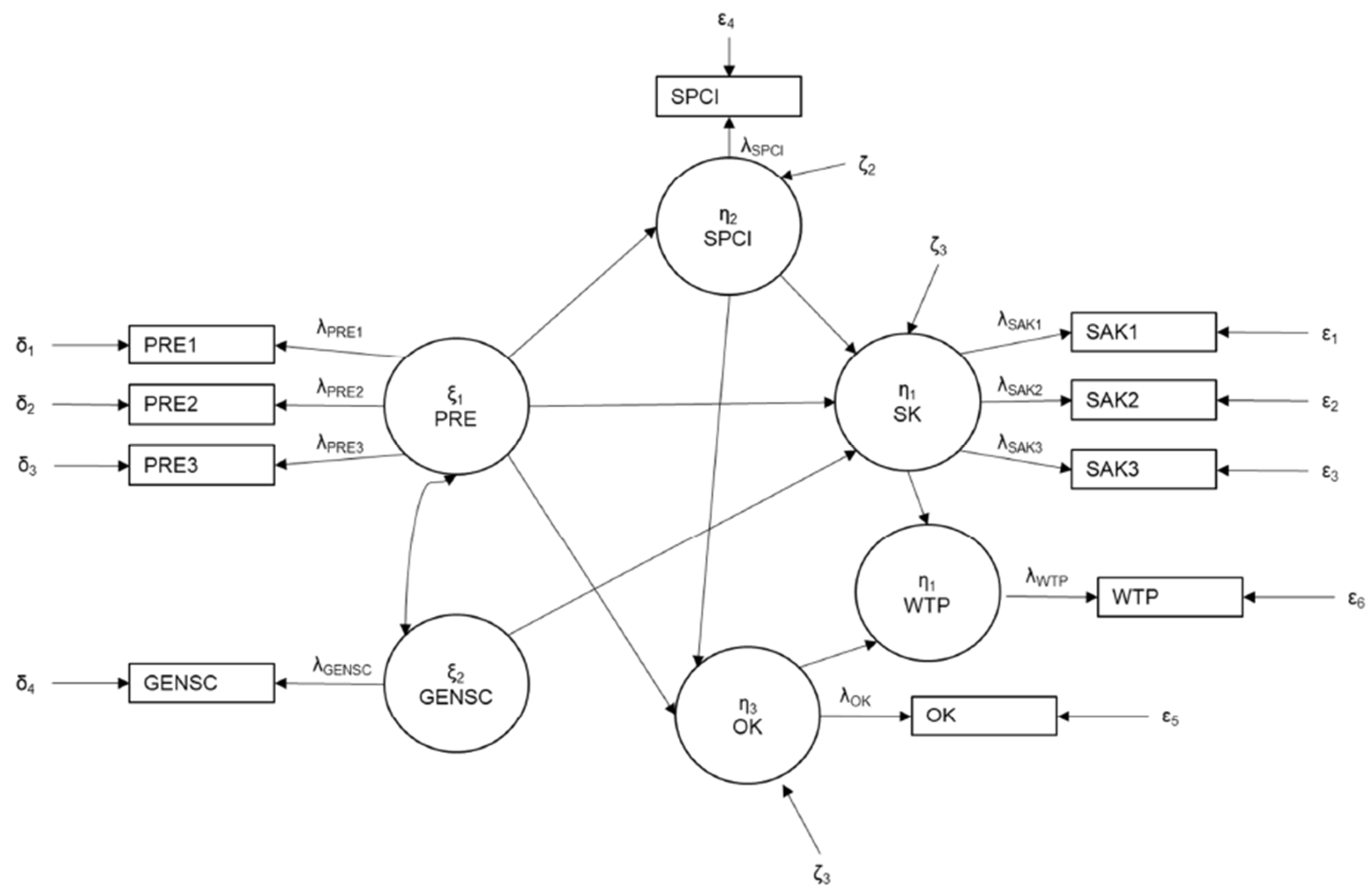 Sustainability 16 02072 g002 Sustainability 16 02072 g002