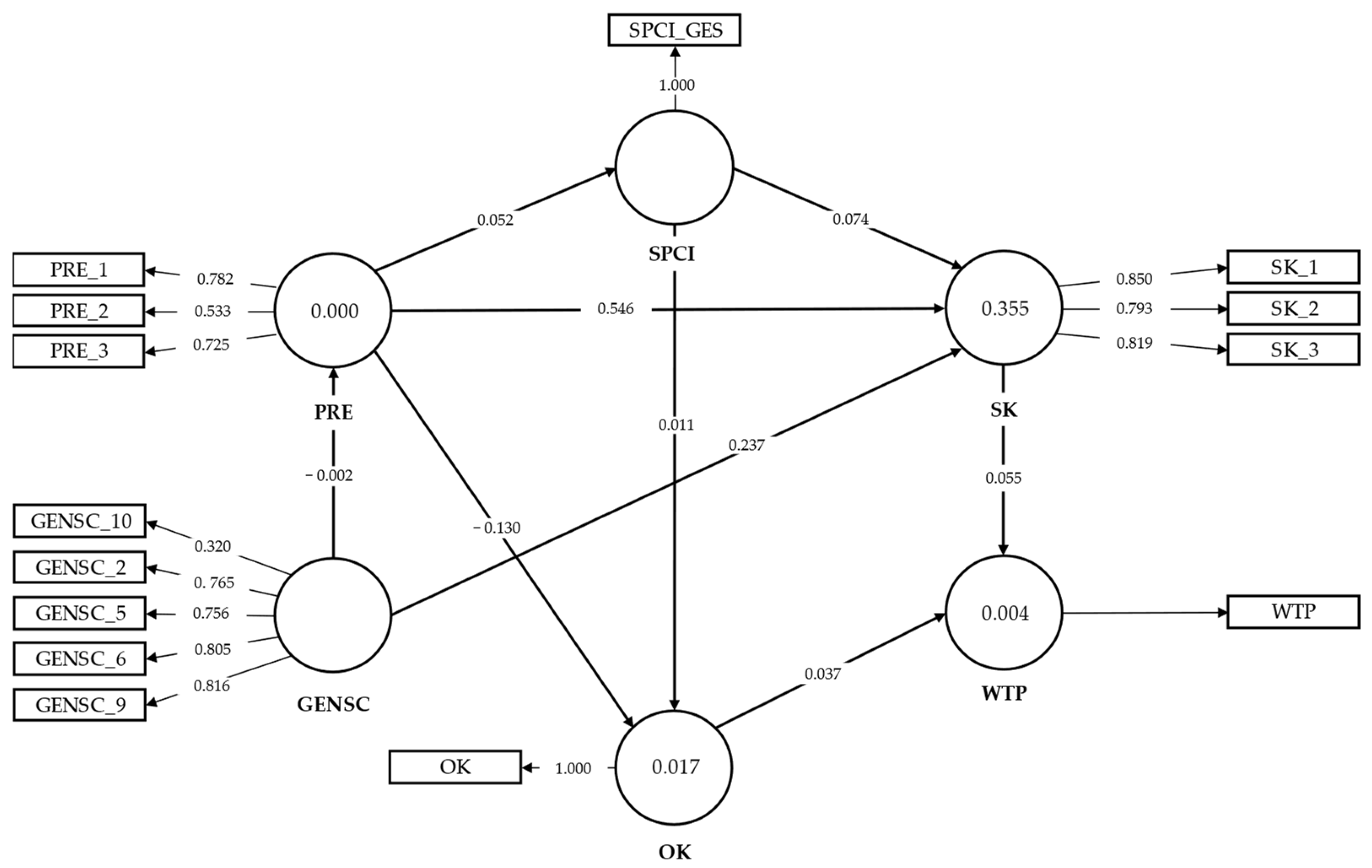 Sustainability 16 02072 g003 Sustainability 16 02072 g003