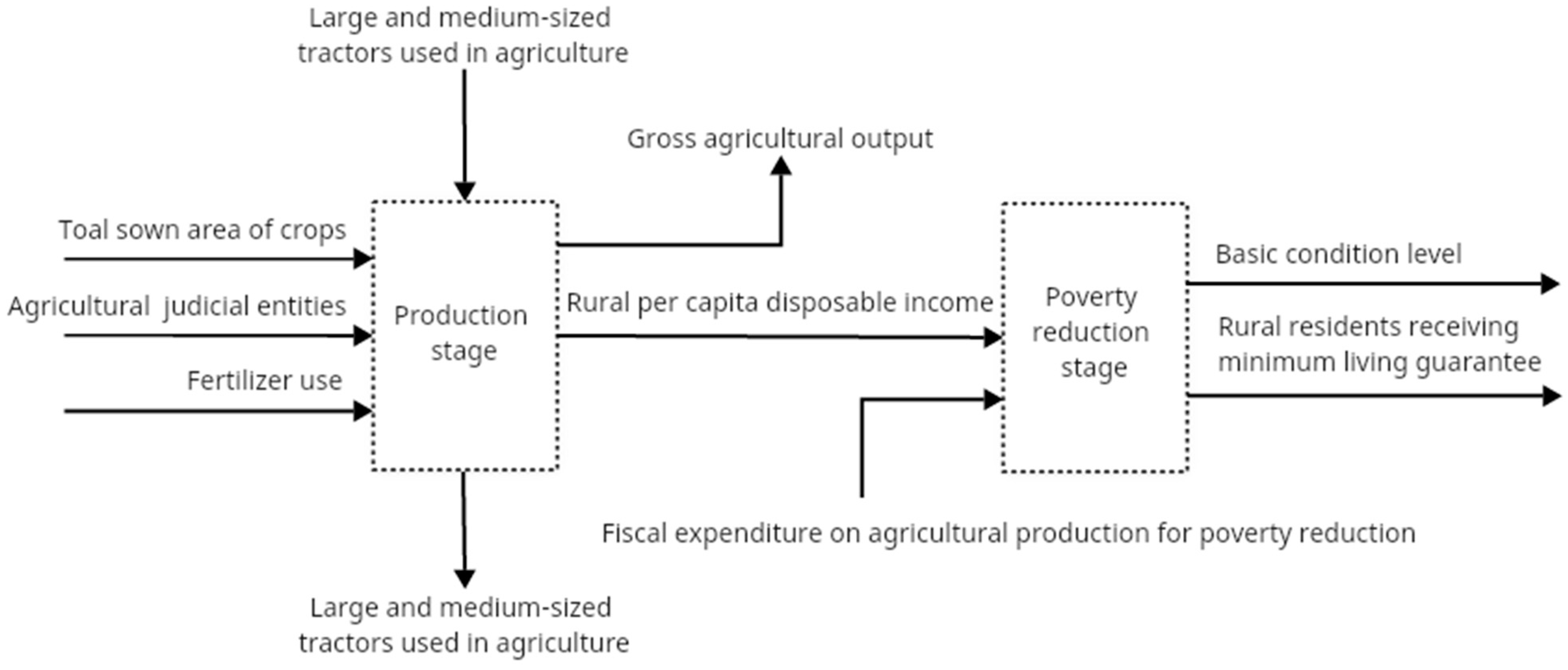 Sustainability 16 02073 g002