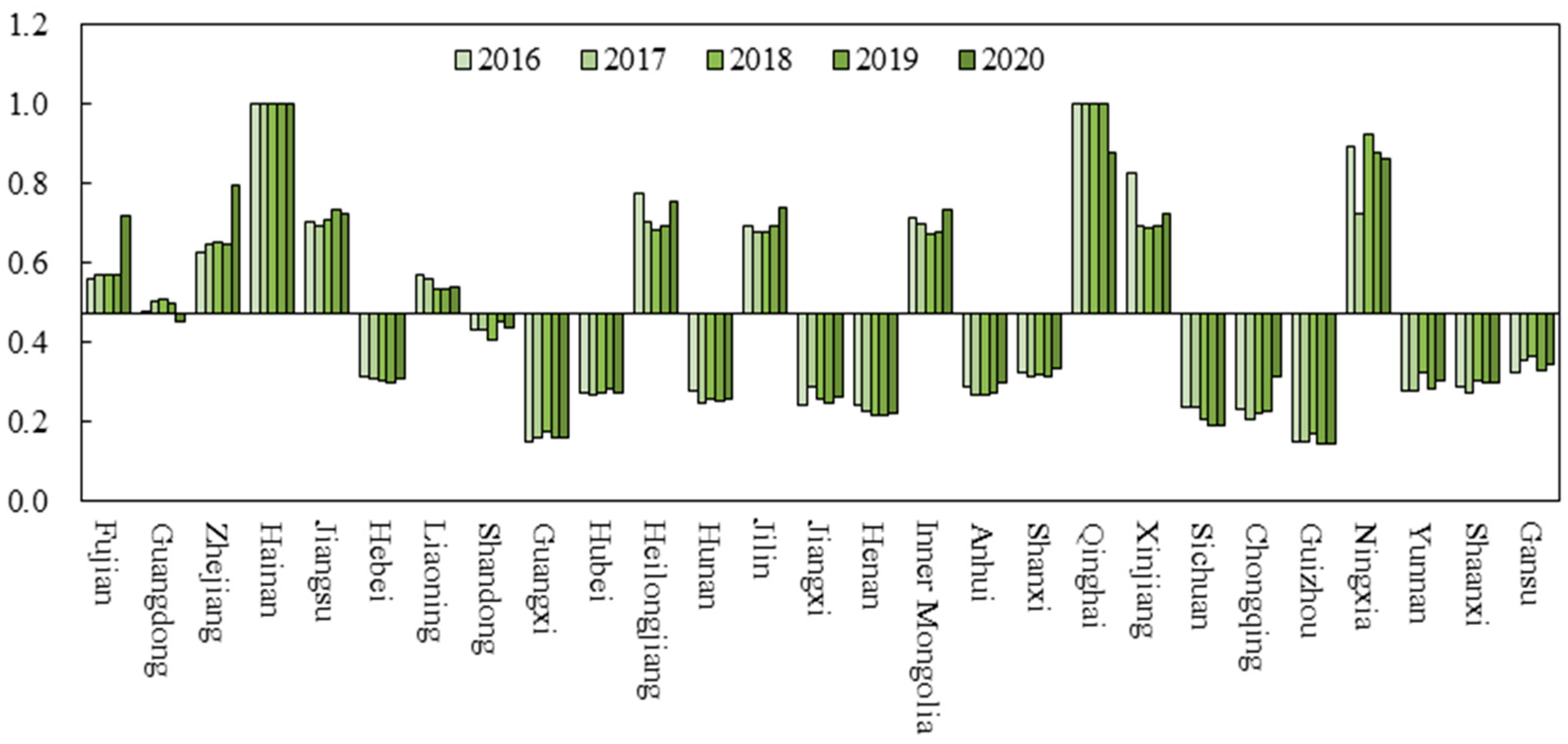 Sustainability 16 02073 g004